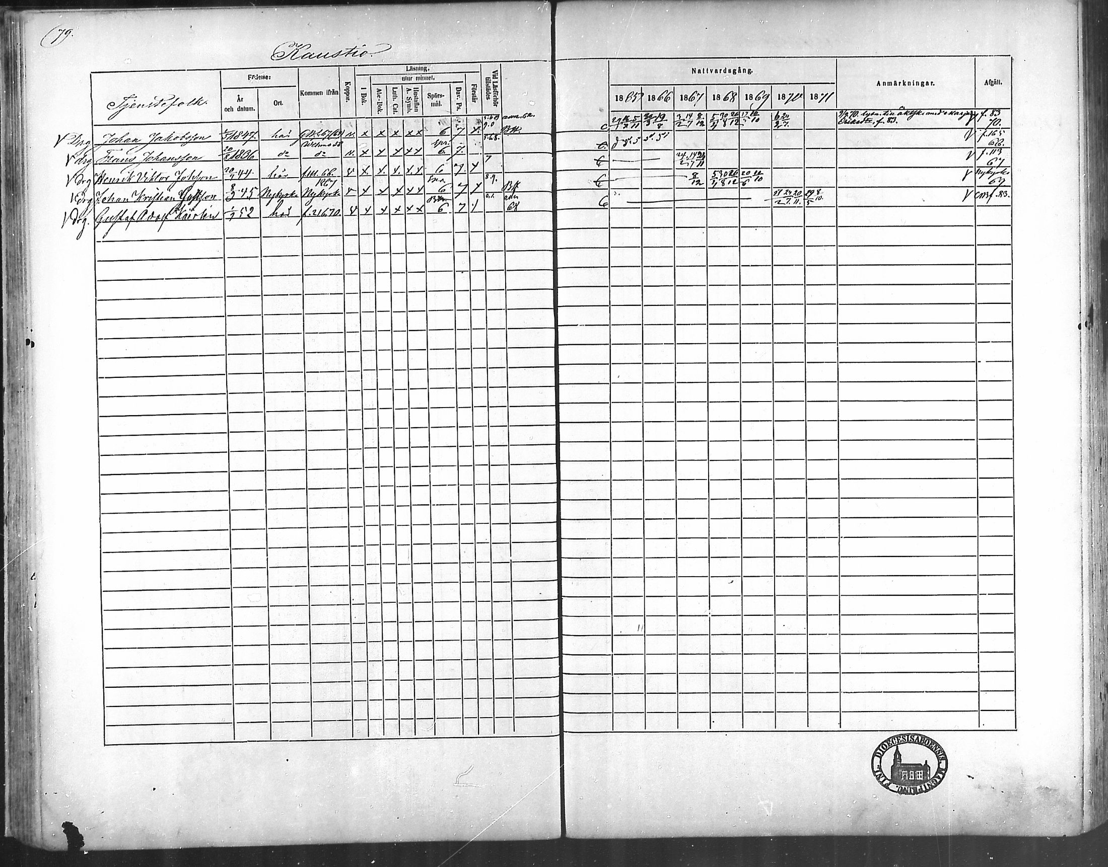 [ ../kirjat/Kirkonkirjat/taivassalo/rippikirja_1865-1871_mko196-210/kuvat/74.jpg ]