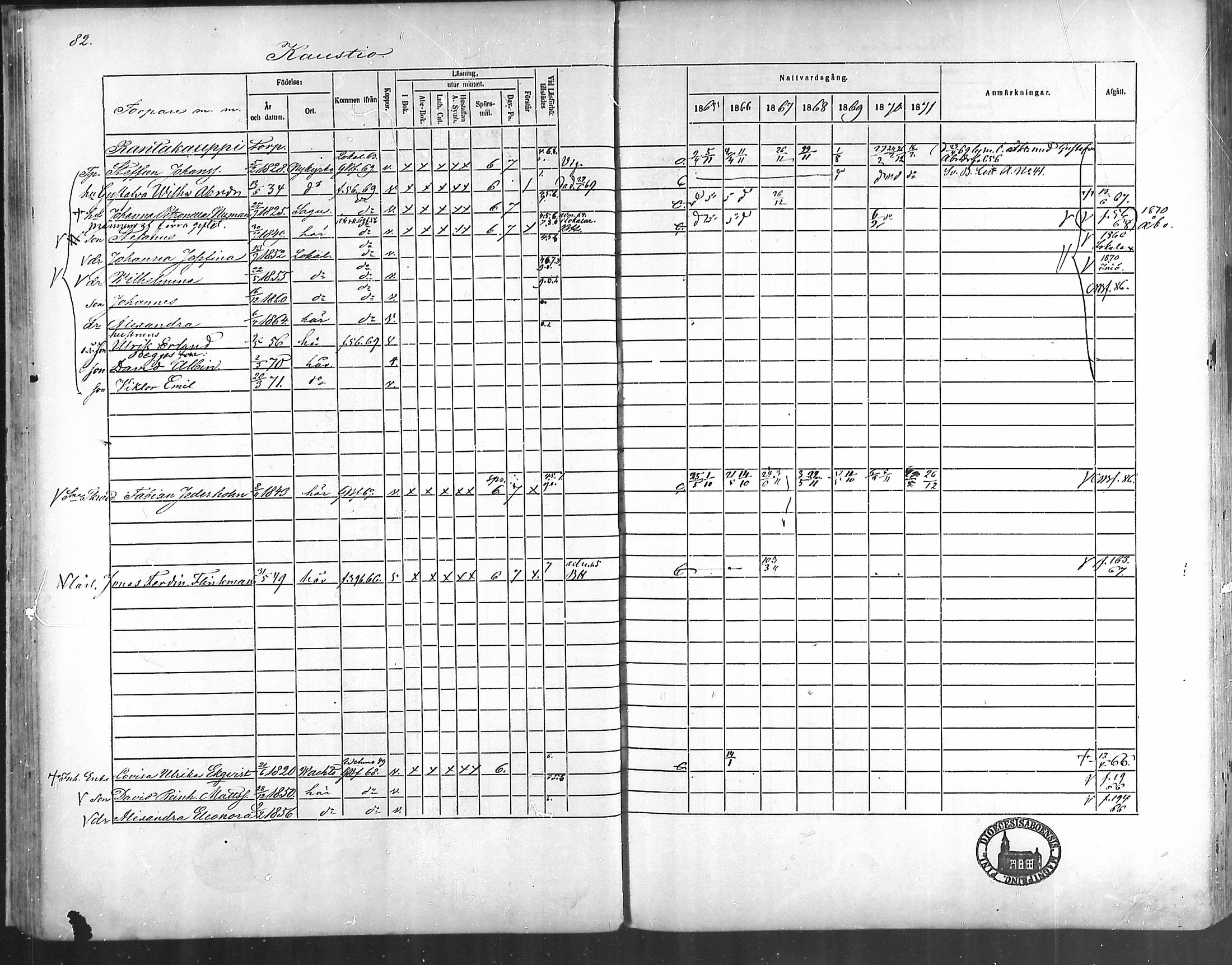 [ ../kirjat/Kirkonkirjat/taivassalo/rippikirja_1865-1871_mko196-210/kuvat/77.jpg ]