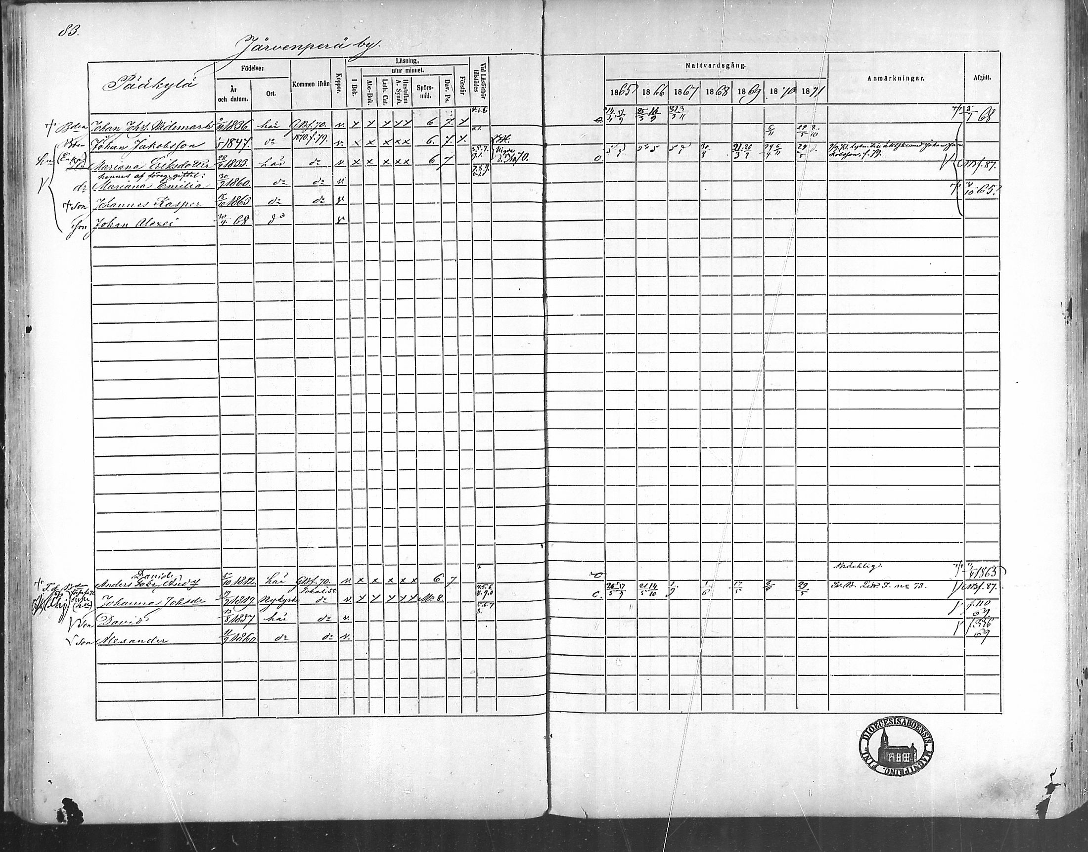 [ ../kirjat/Kirkonkirjat/taivassalo/rippikirja_1865-1871_mko196-210/kuvat/78.jpg ]