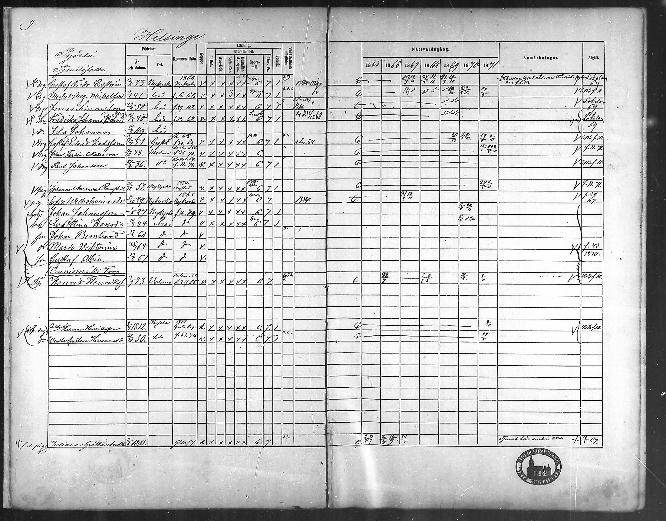[ ../kirjat/Kirkonkirjat/taivassalo/rippikirja_1865-1871_mko196-210/kuvat/8.jpg ]