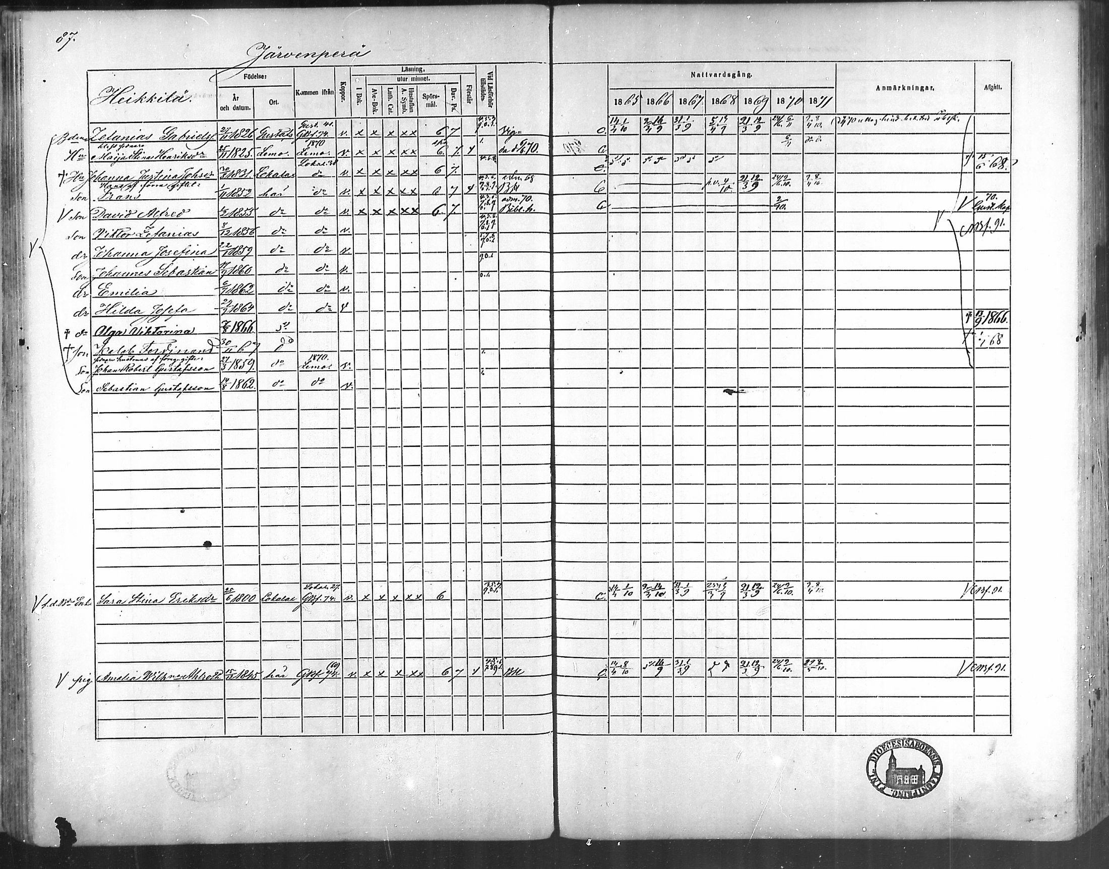 [ ../kirjat/Kirkonkirjat/taivassalo/rippikirja_1865-1871_mko196-210/kuvat/82.jpg ]