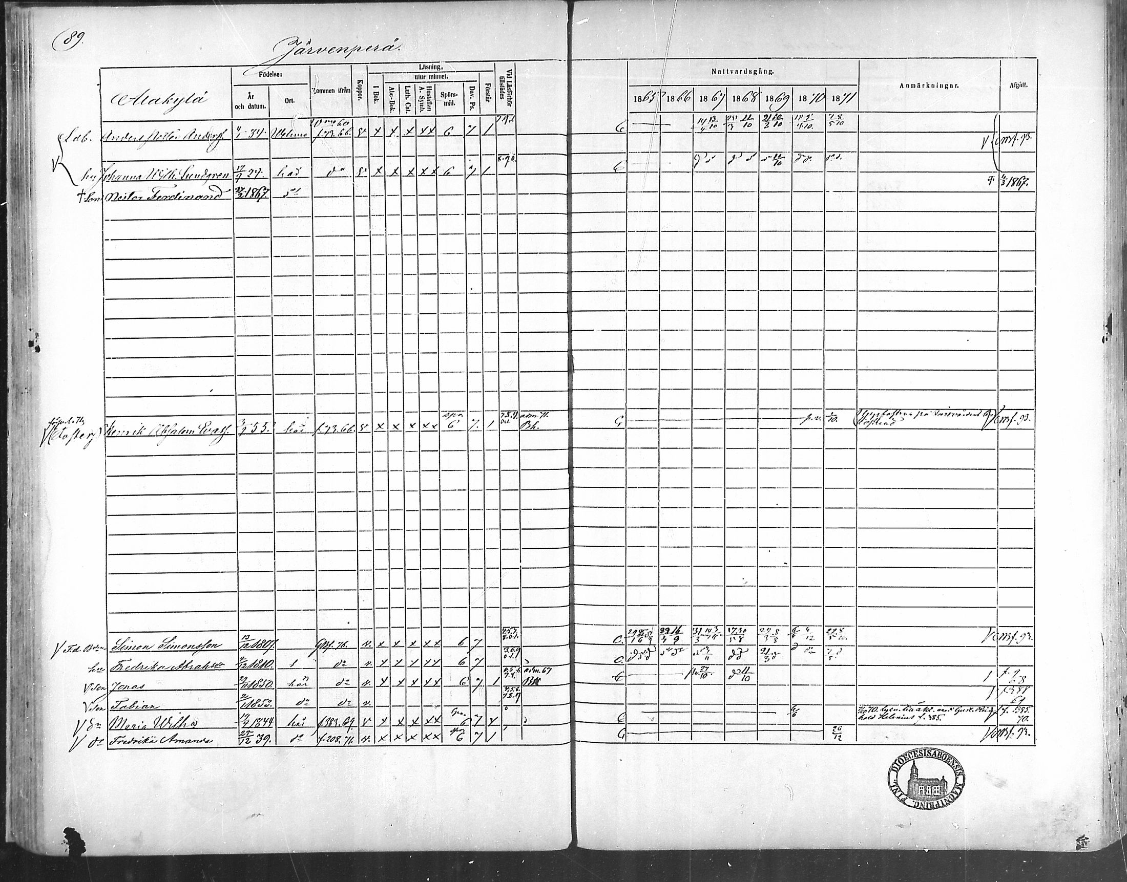 [ ../kirjat/Kirkonkirjat/taivassalo/rippikirja_1865-1871_mko196-210/kuvat/84.jpg ]