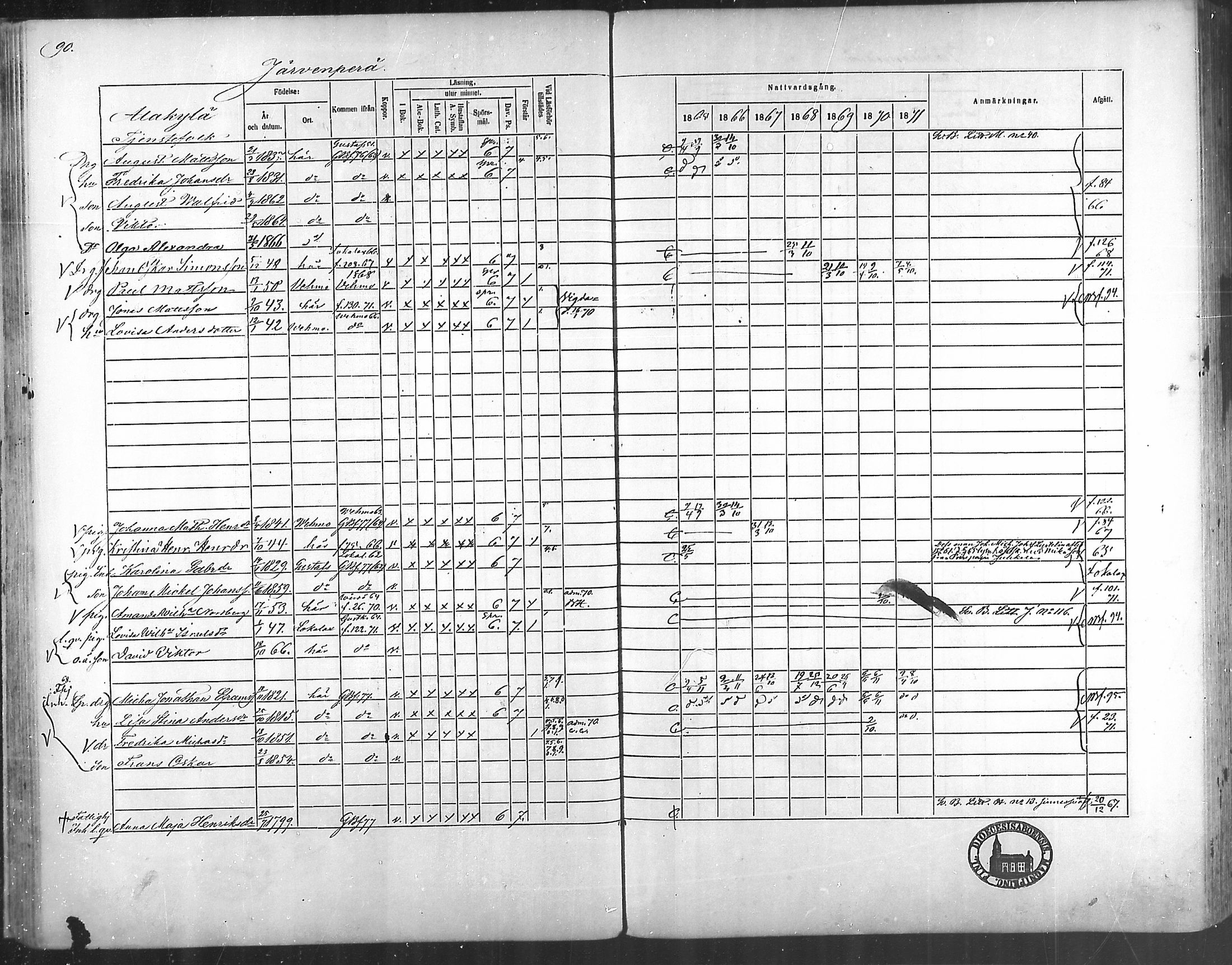[ ../kirjat/Kirkonkirjat/taivassalo/rippikirja_1865-1871_mko196-210/kuvat/85.jpg ]