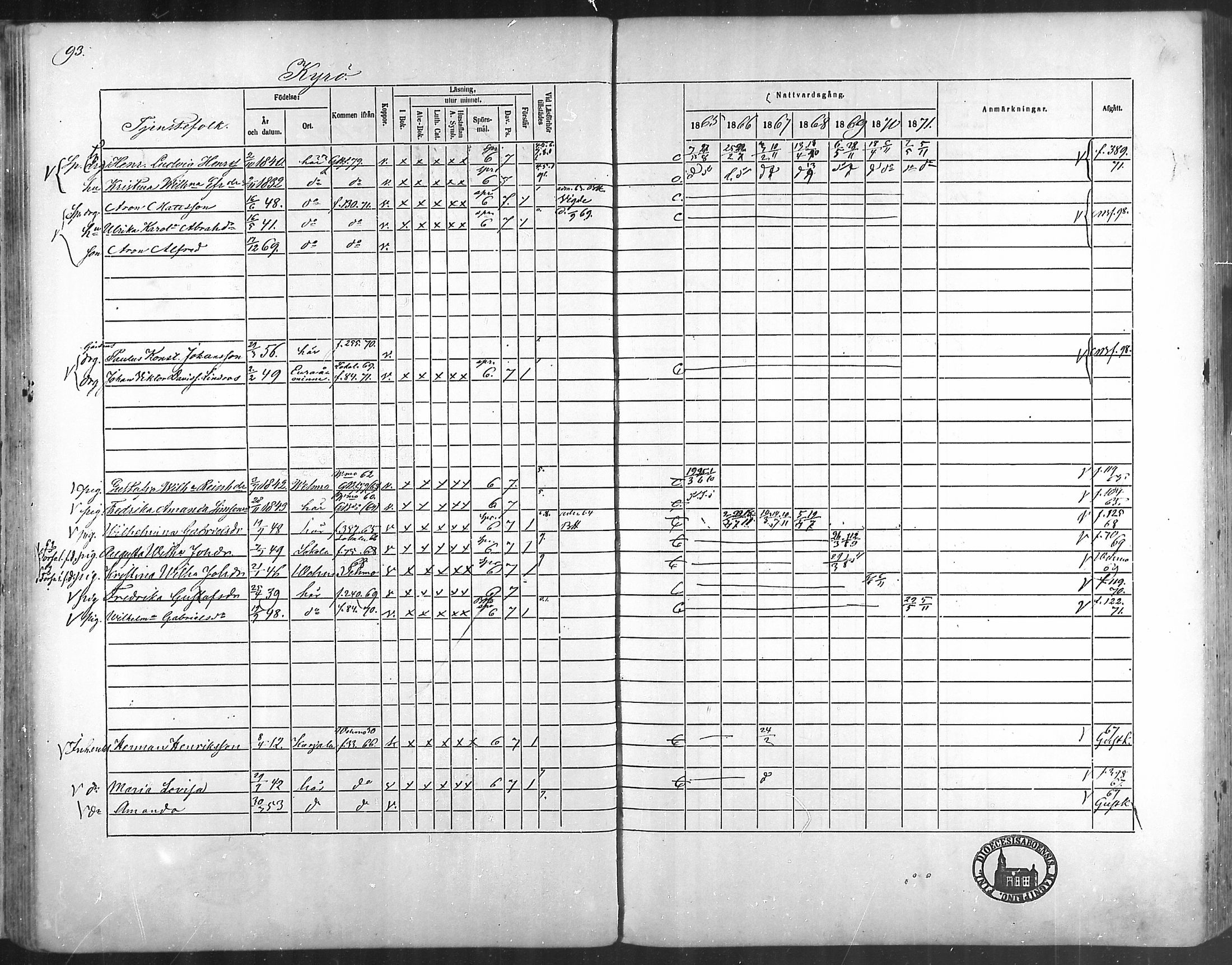 [ ../kirjat/Kirkonkirjat/taivassalo/rippikirja_1865-1871_mko196-210/kuvat/88.jpg ]