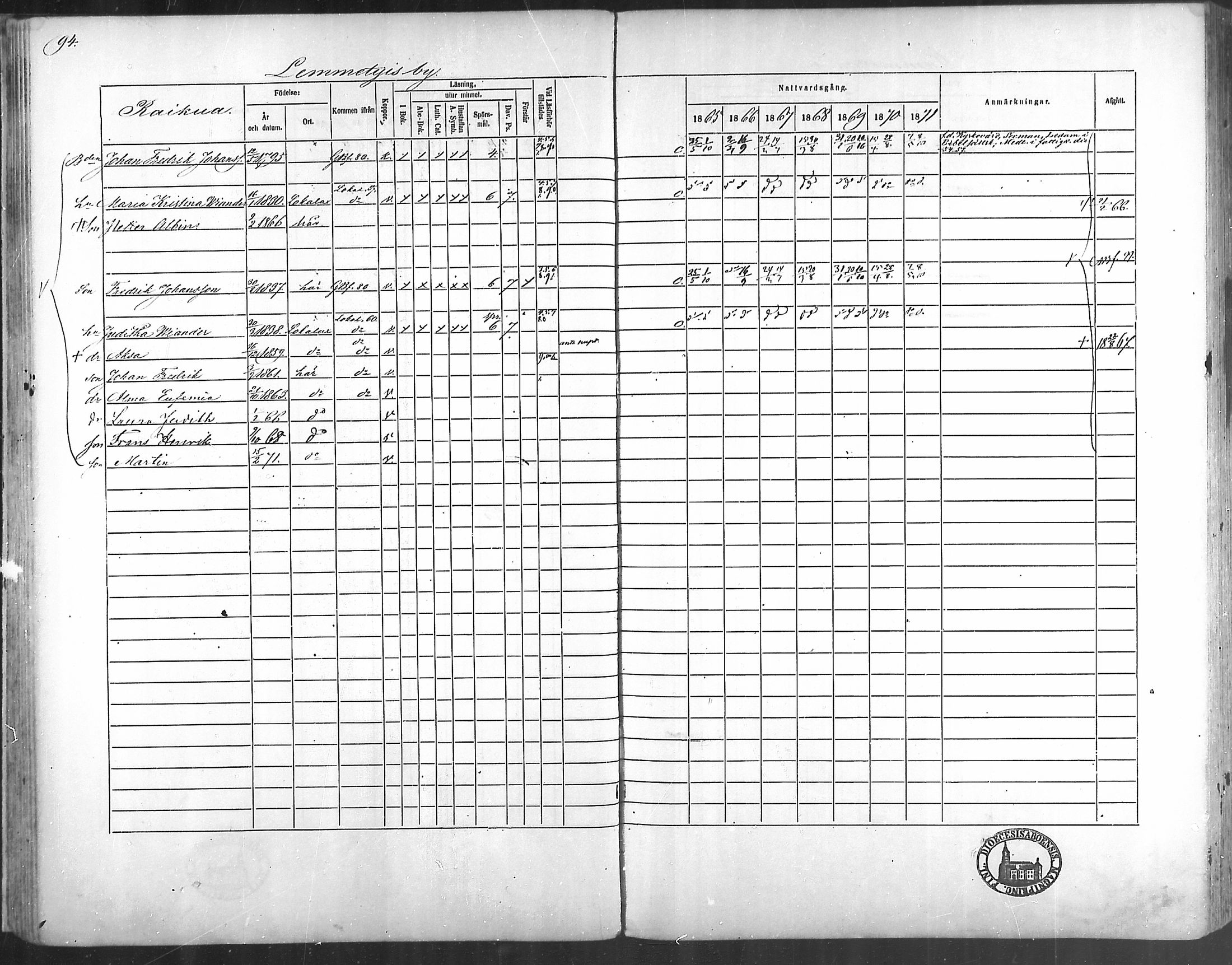 [ ../kirjat/Kirkonkirjat/taivassalo/rippikirja_1865-1871_mko196-210/kuvat/89.jpg ]