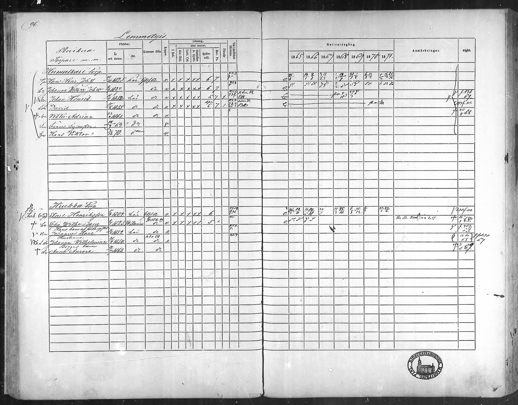 [ ../kirjat/Kirkonkirjat/taivassalo/rippikirja_1865-1871_mko196-210/kuvat/91.jpg ]