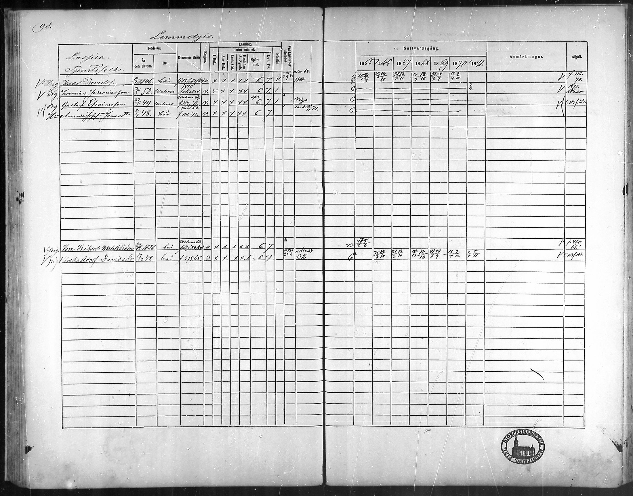 [ ../kirjat/Kirkonkirjat/taivassalo/rippikirja_1865-1871_mko196-210/kuvat/93.jpg ]