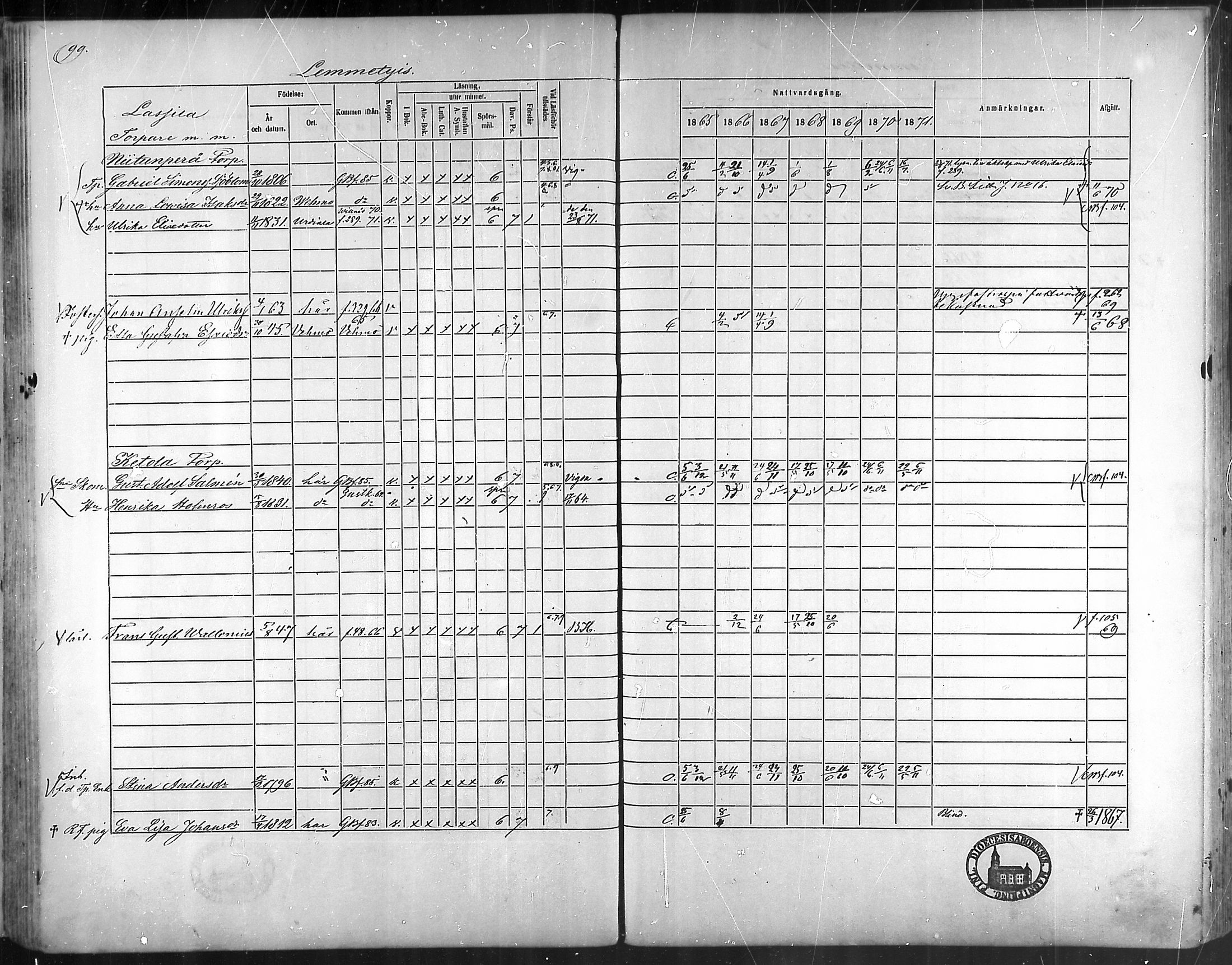 [ ../kirjat/Kirkonkirjat/taivassalo/rippikirja_1865-1871_mko196-210/kuvat/94.jpg ]
