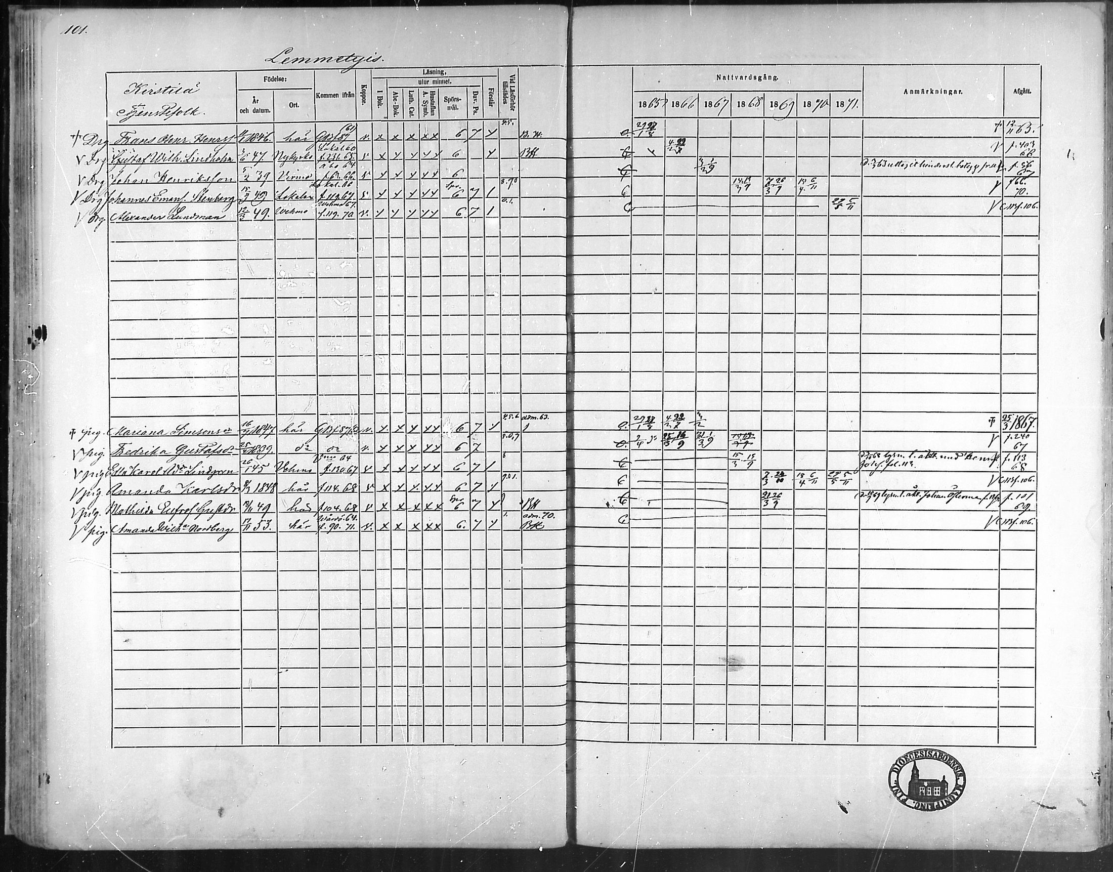 [ ../kirjat/Kirkonkirjat/taivassalo/rippikirja_1865-1871_mko196-210/kuvat/96.jpg ]
