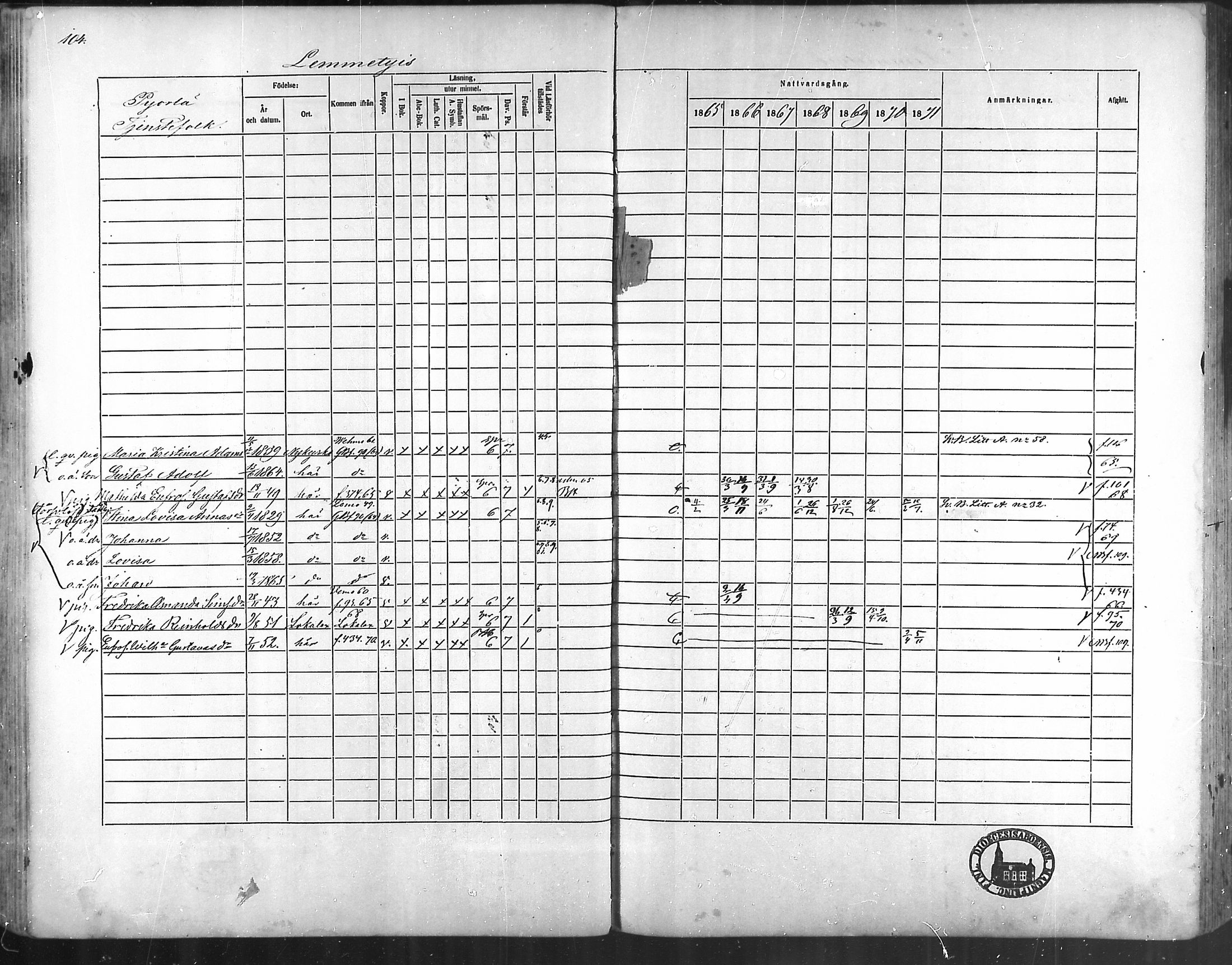 [ ../kirjat/Kirkonkirjat/taivassalo/rippikirja_1865-1871_mko196-210/kuvat/99.jpg ]
