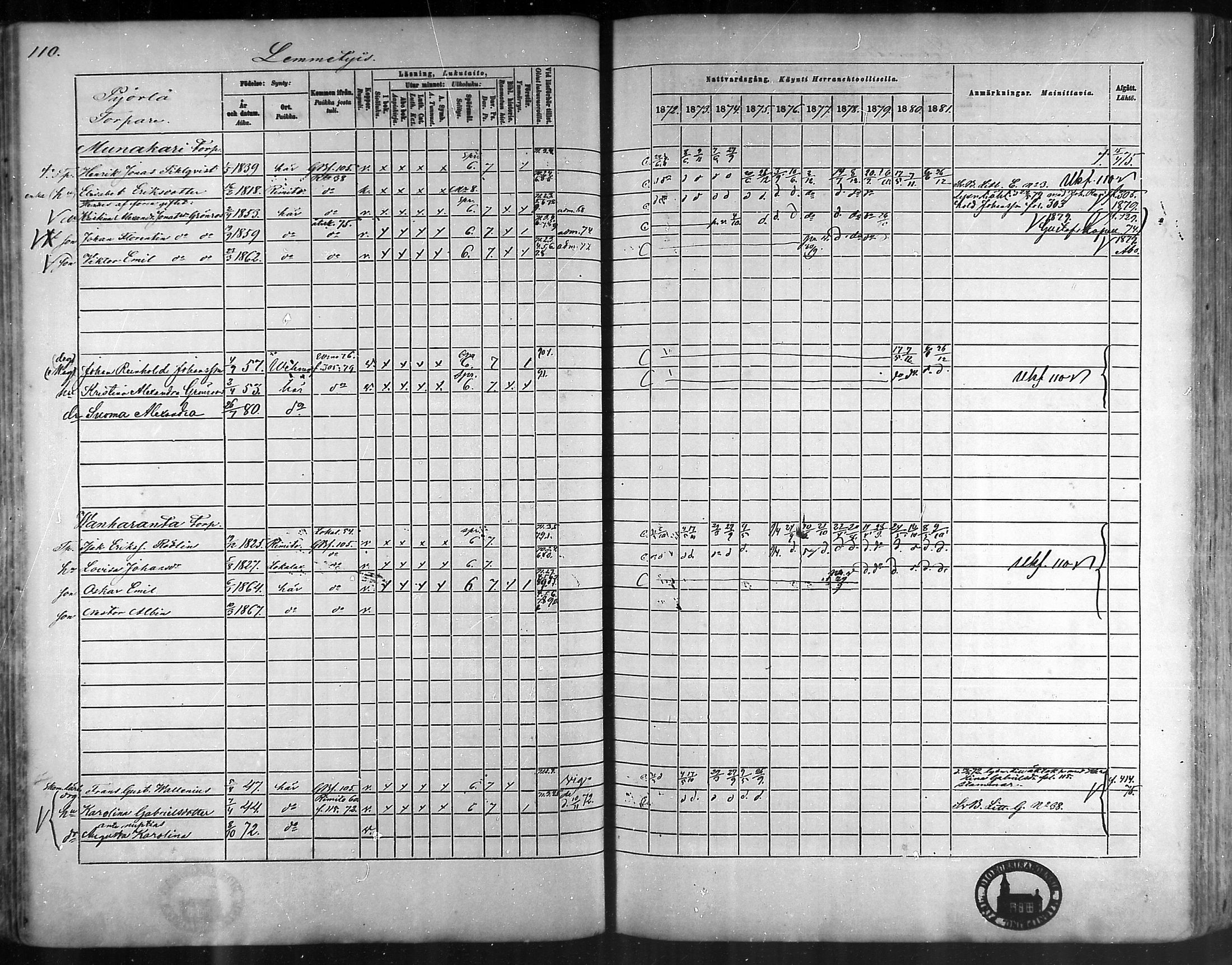 [ ../kirjat/Kirkonkirjat/taivassalo/rippikirja_1872-1881_mko211-226/kuvat/107.jpg ]