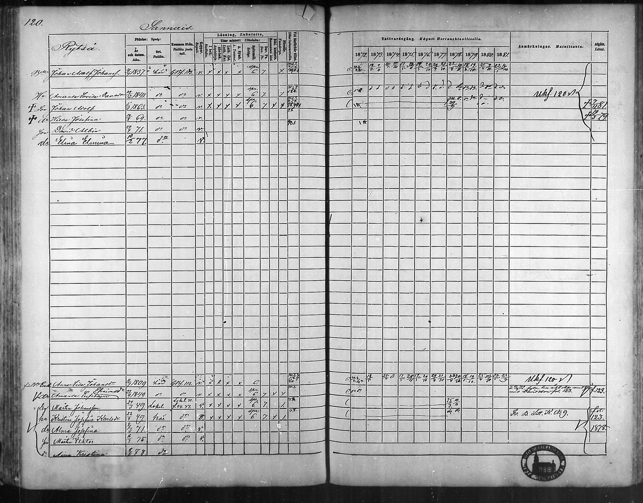 [ ../kirjat/Kirkonkirjat/taivassalo/rippikirja_1872-1881_mko211-226/kuvat/117.jpg ]