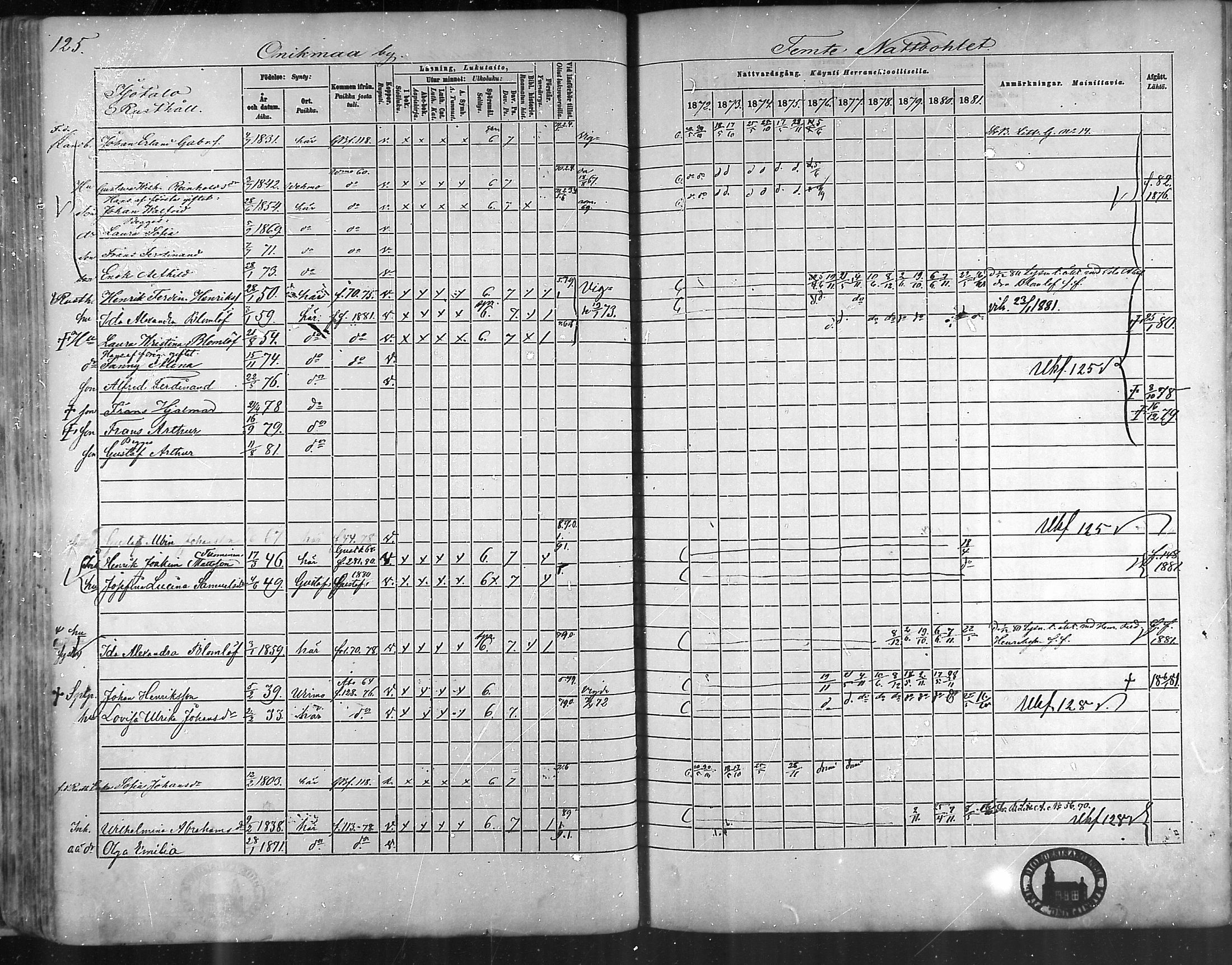 [ ../kirjat/Kirkonkirjat/taivassalo/rippikirja_1872-1881_mko211-226/kuvat/122.jpg ]