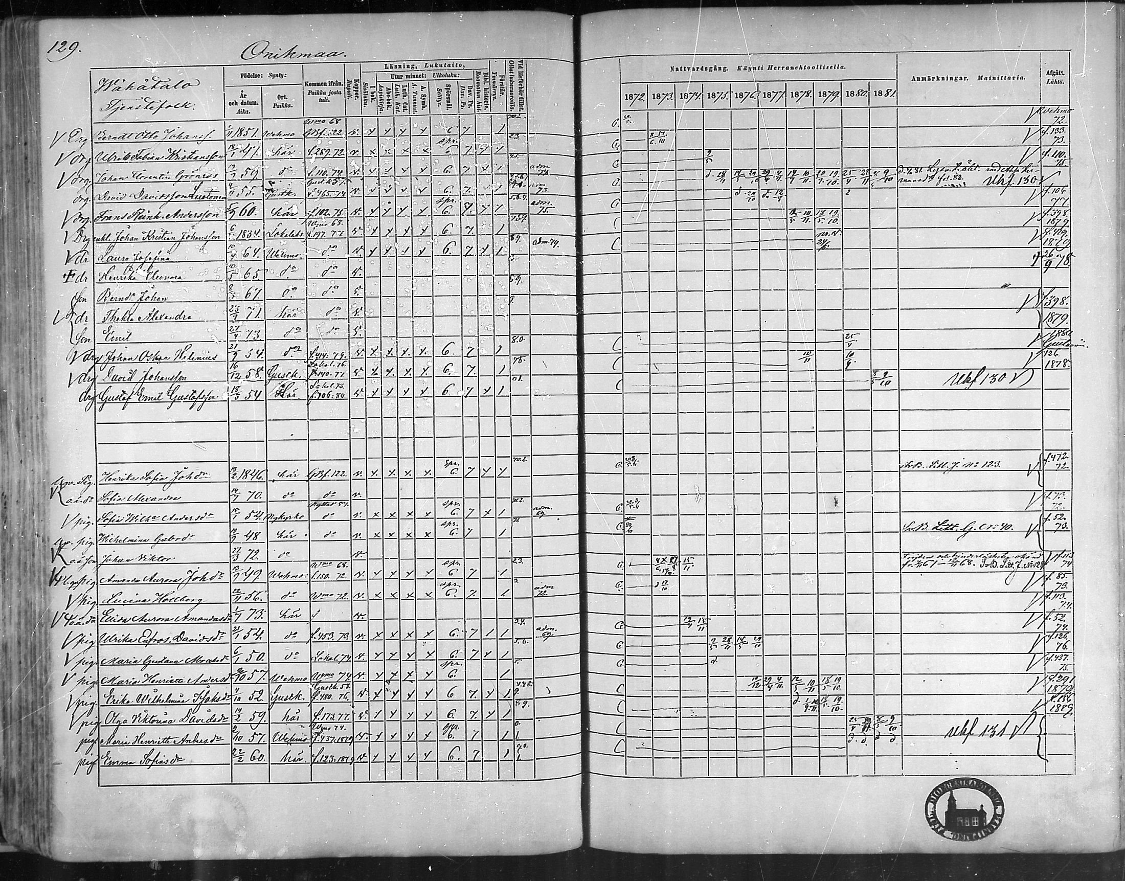 [ ../kirjat/Kirkonkirjat/taivassalo/rippikirja_1872-1881_mko211-226/kuvat/126.jpg ]
