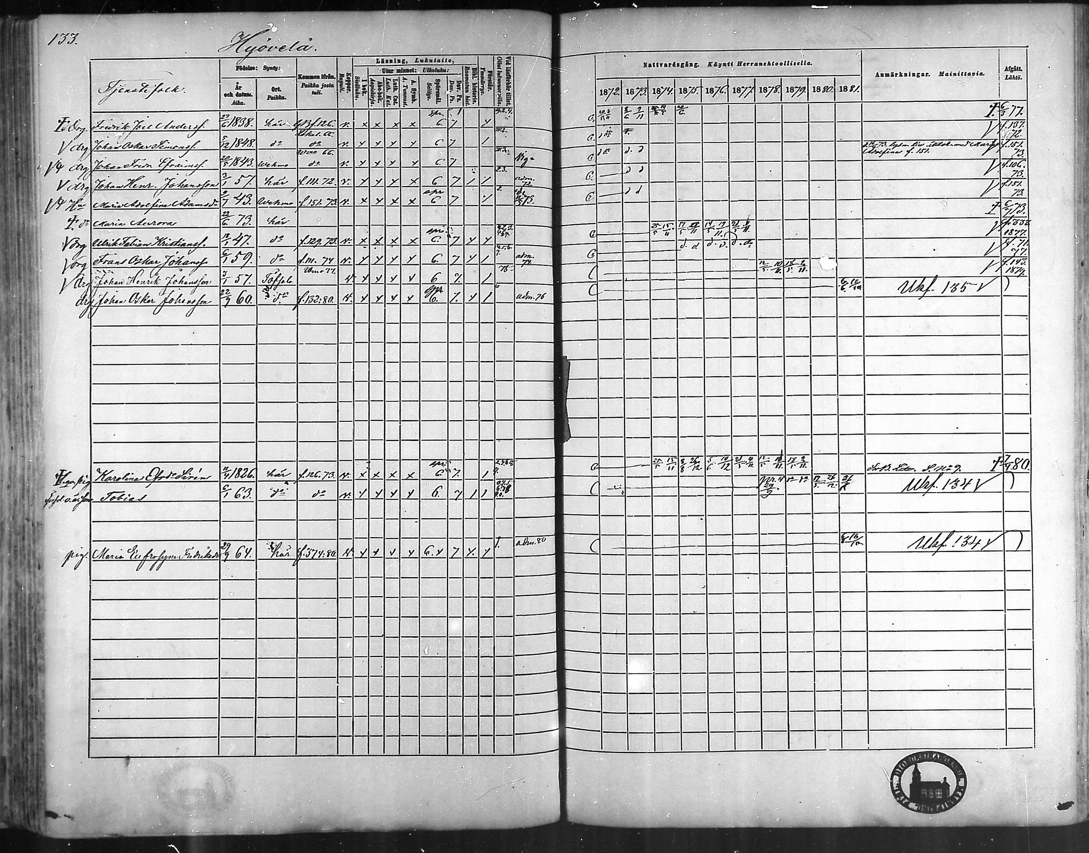 [ ../kirjat/Kirkonkirjat/taivassalo/rippikirja_1872-1881_mko211-226/kuvat/130.jpg ]