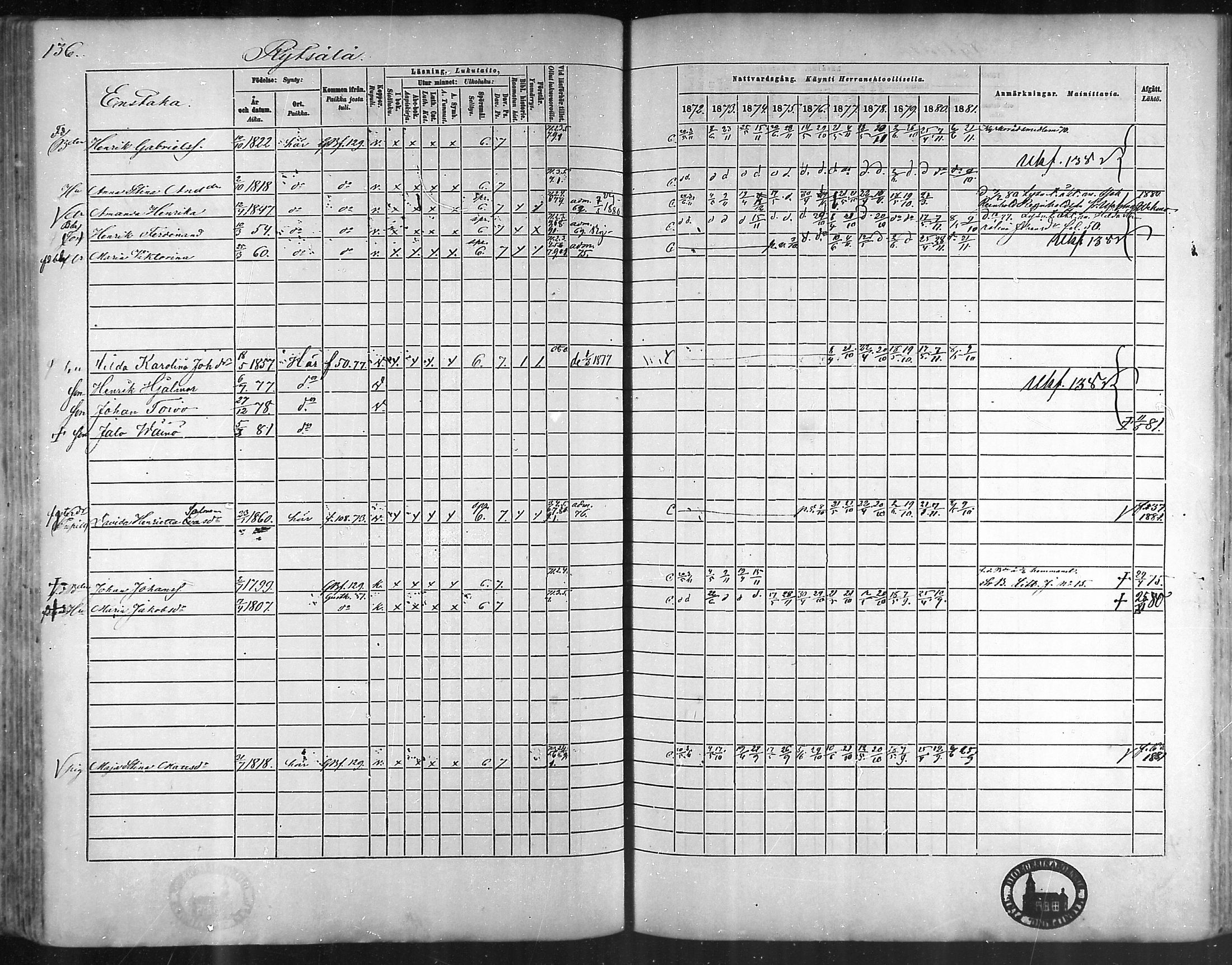 [ ../kirjat/Kirkonkirjat/taivassalo/rippikirja_1872-1881_mko211-226/kuvat/133.jpg ]