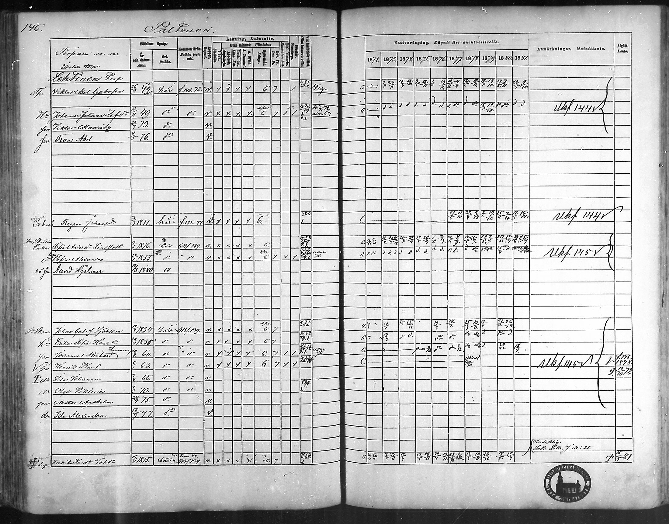 [ ../kirjat/Kirkonkirjat/taivassalo/rippikirja_1872-1881_mko211-226/kuvat/142.jpg ]