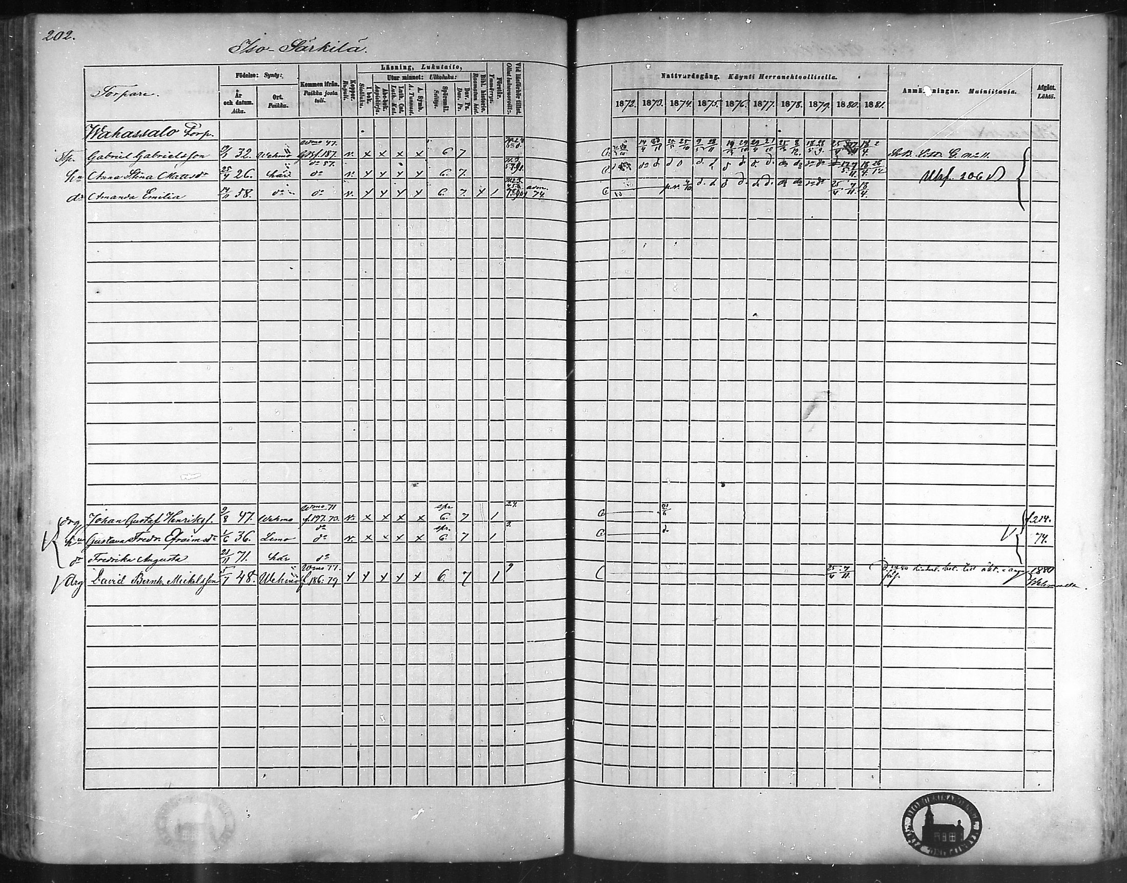 [ ../kirjat/Kirkonkirjat/taivassalo/rippikirja_1872-1881_mko211-226/kuvat/195.jpg ]