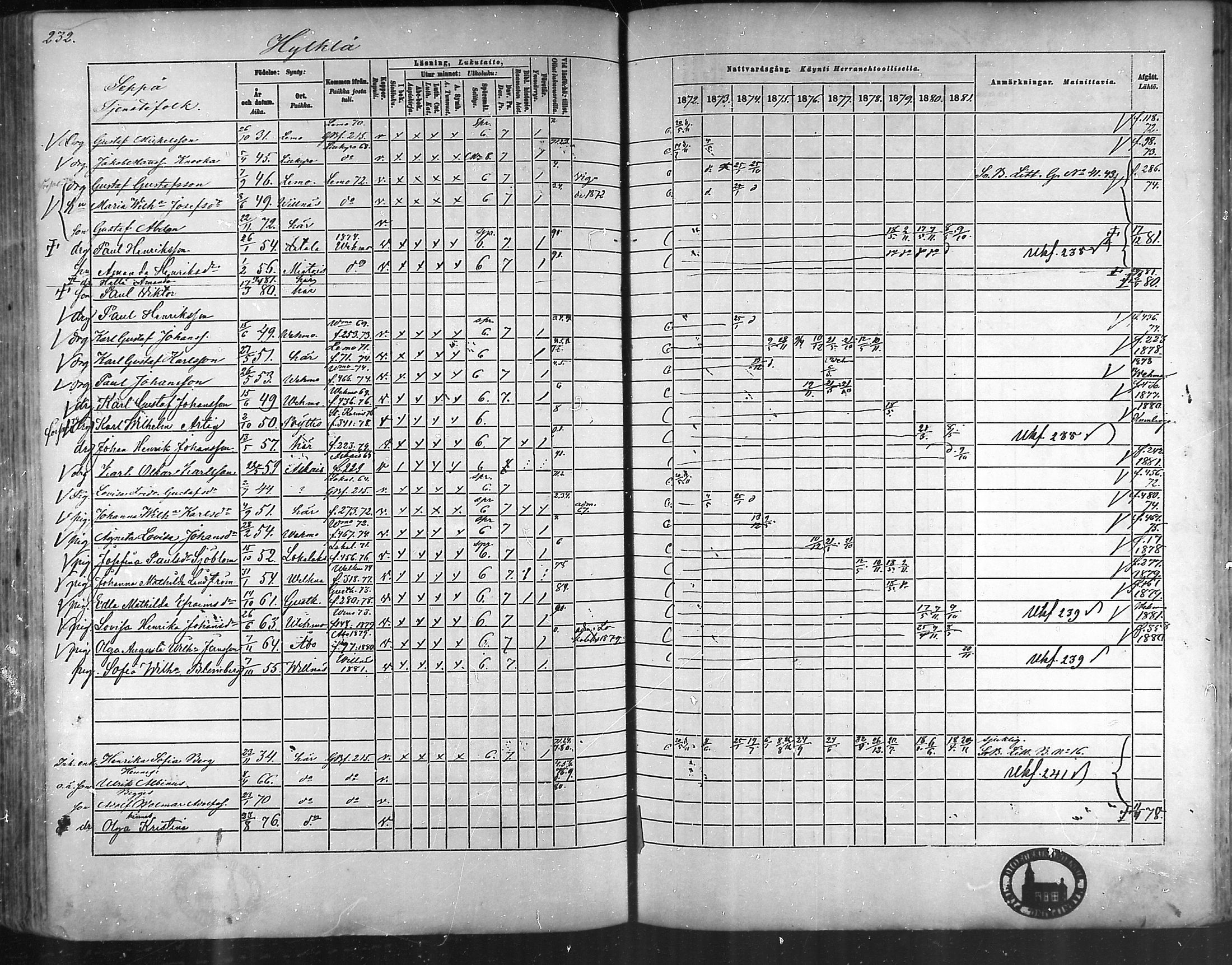 [ ../kirjat/Kirkonkirjat/taivassalo/rippikirja_1872-1881_mko211-226/kuvat/224.jpg ]