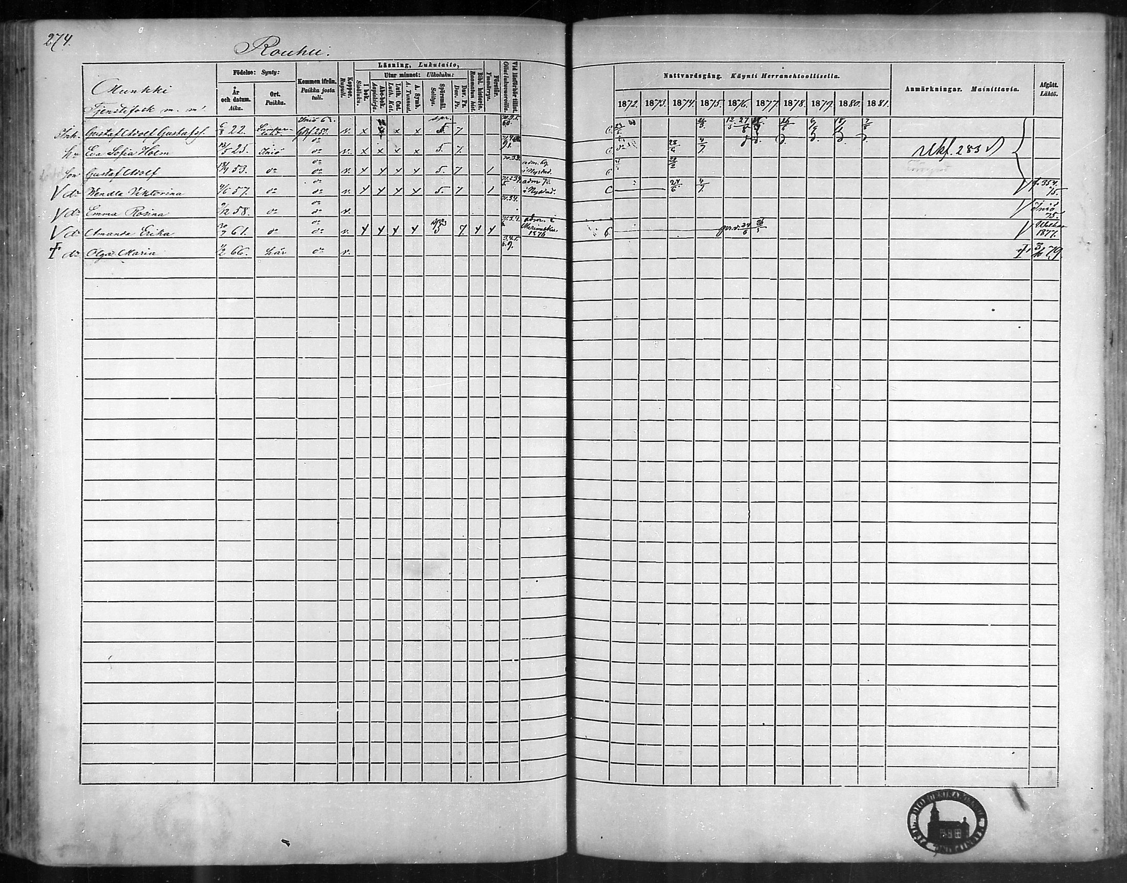 [ ../kirjat/Kirkonkirjat/taivassalo/rippikirja_1872-1881_mko211-226/kuvat/264.jpg ]