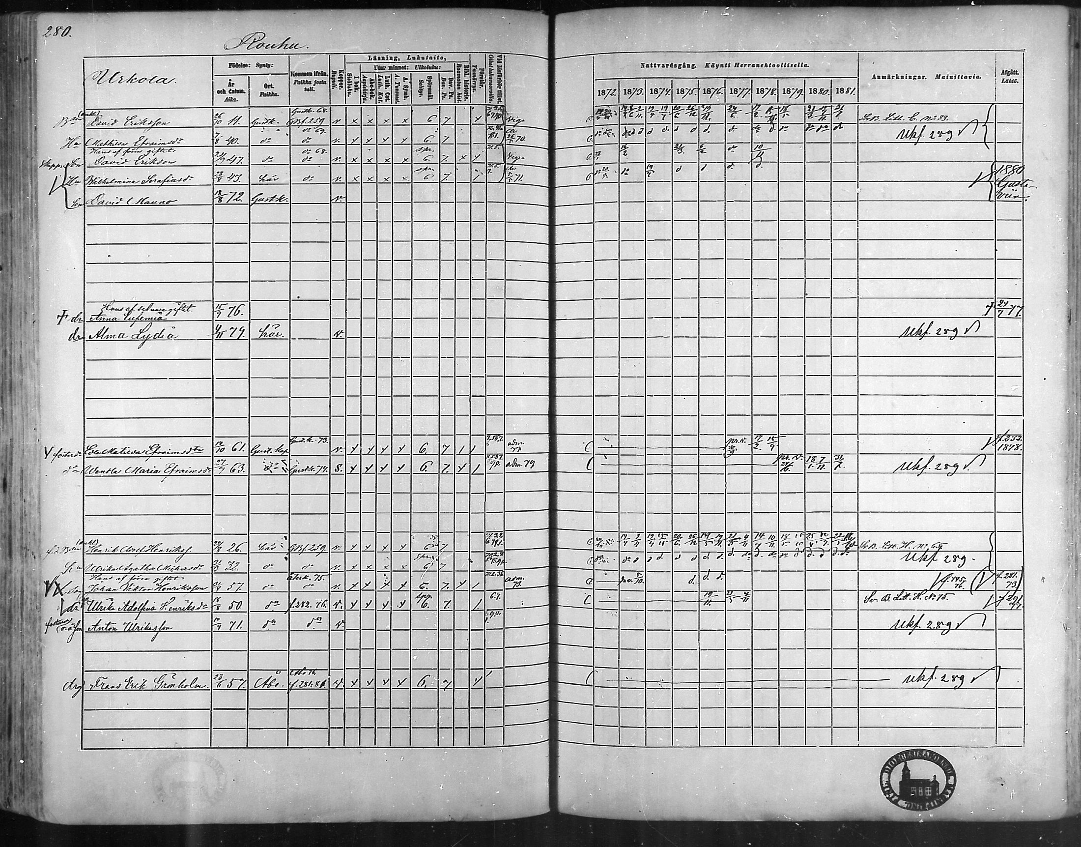 [ ../kirjat/Kirkonkirjat/taivassalo/rippikirja_1872-1881_mko211-226/kuvat/270.jpg ]