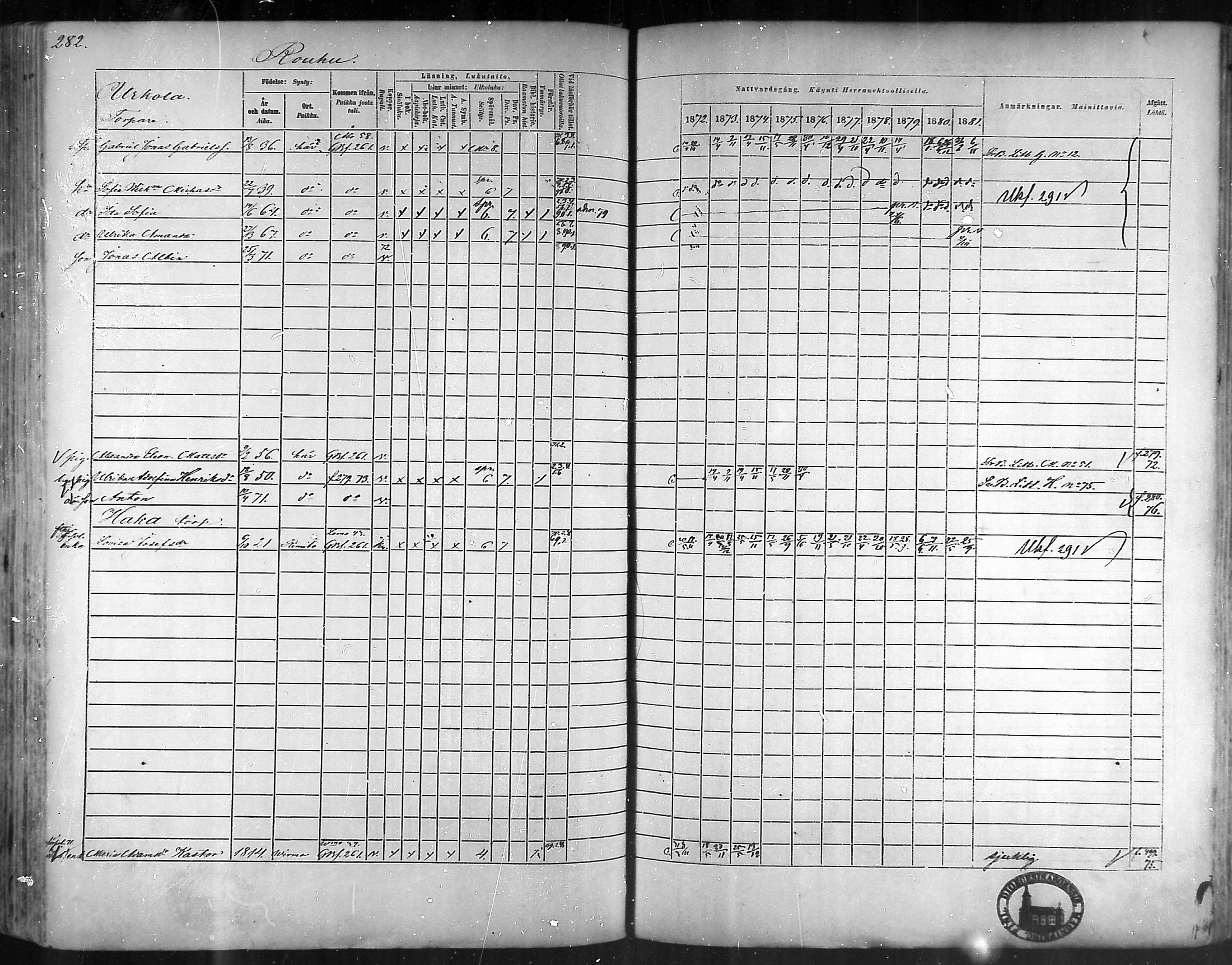 [ ../kirjat/Kirkonkirjat/taivassalo/rippikirja_1872-1881_mko211-226/kuvat/272.jpg ]