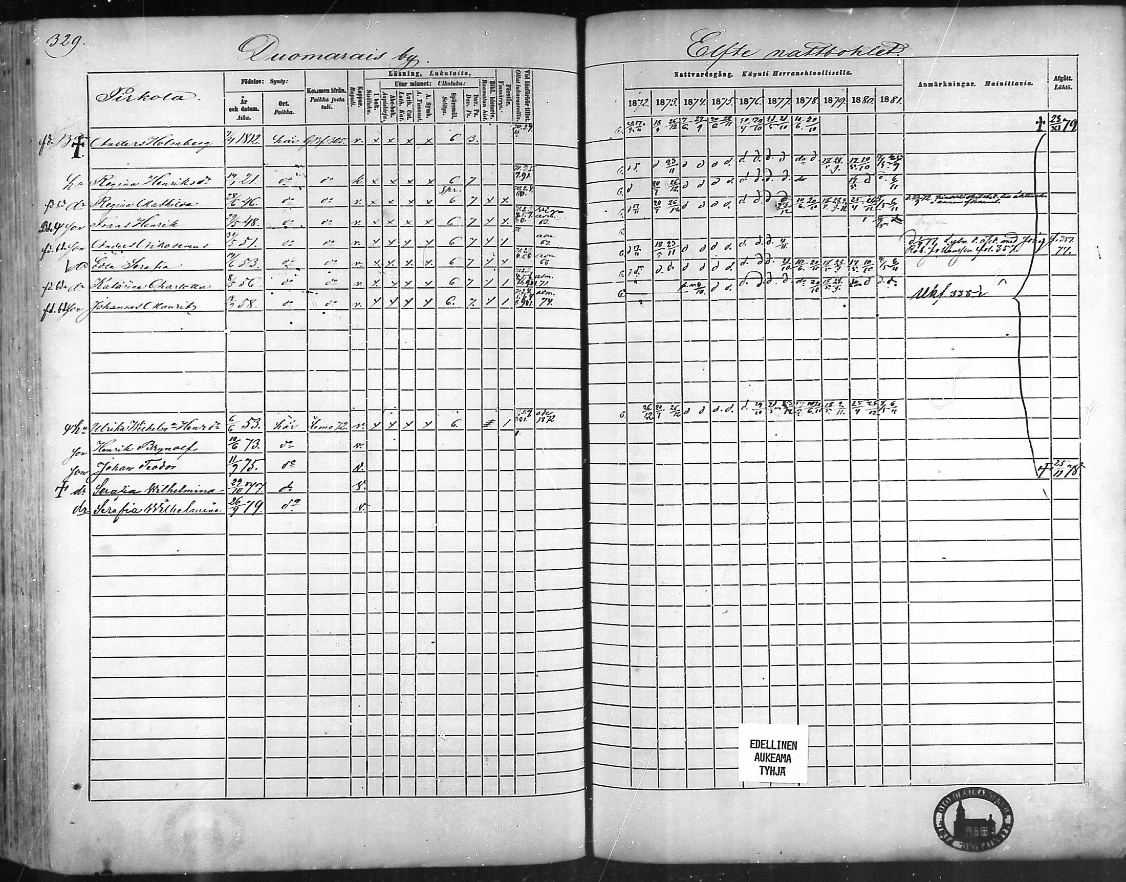 [ ../kirjat/Kirkonkirjat/taivassalo/rippikirja_1872-1881_mko211-226/kuvat/314.jpg ]