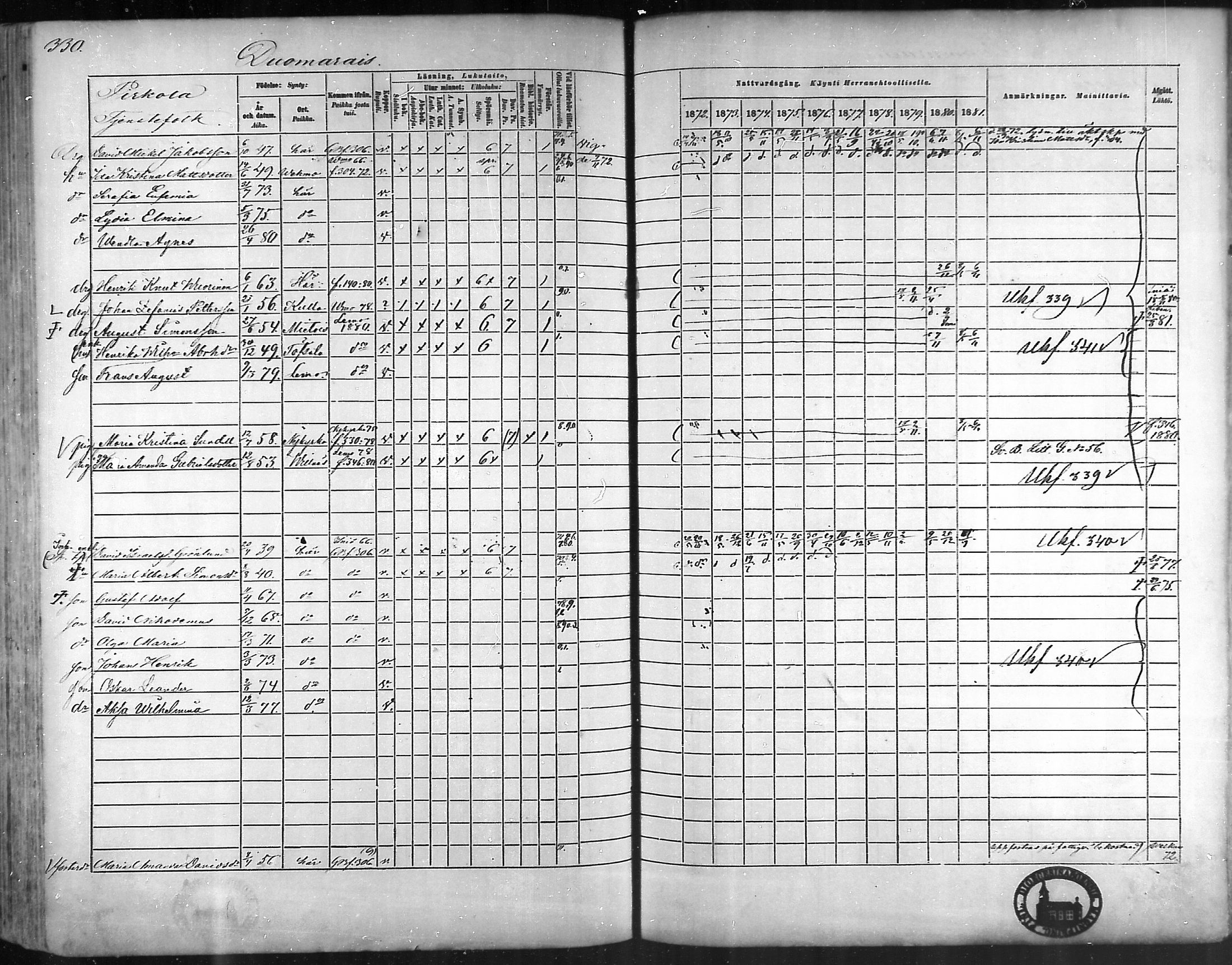 [ ../kirjat/Kirkonkirjat/taivassalo/rippikirja_1872-1881_mko211-226/kuvat/315.jpg ]