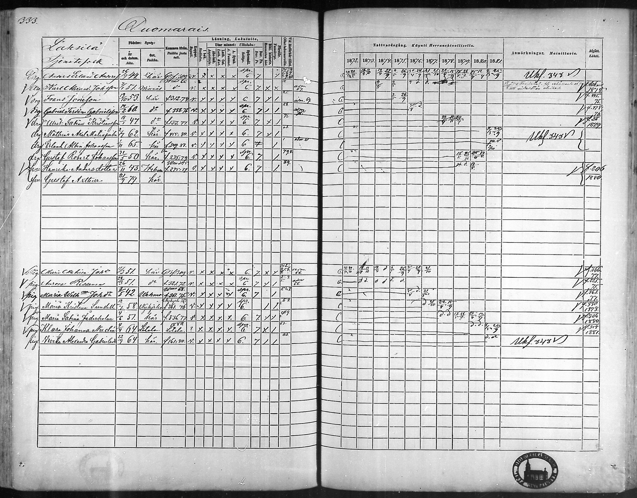 [ ../kirjat/Kirkonkirjat/taivassalo/rippikirja_1872-1881_mko211-226/kuvat/318.jpg ]