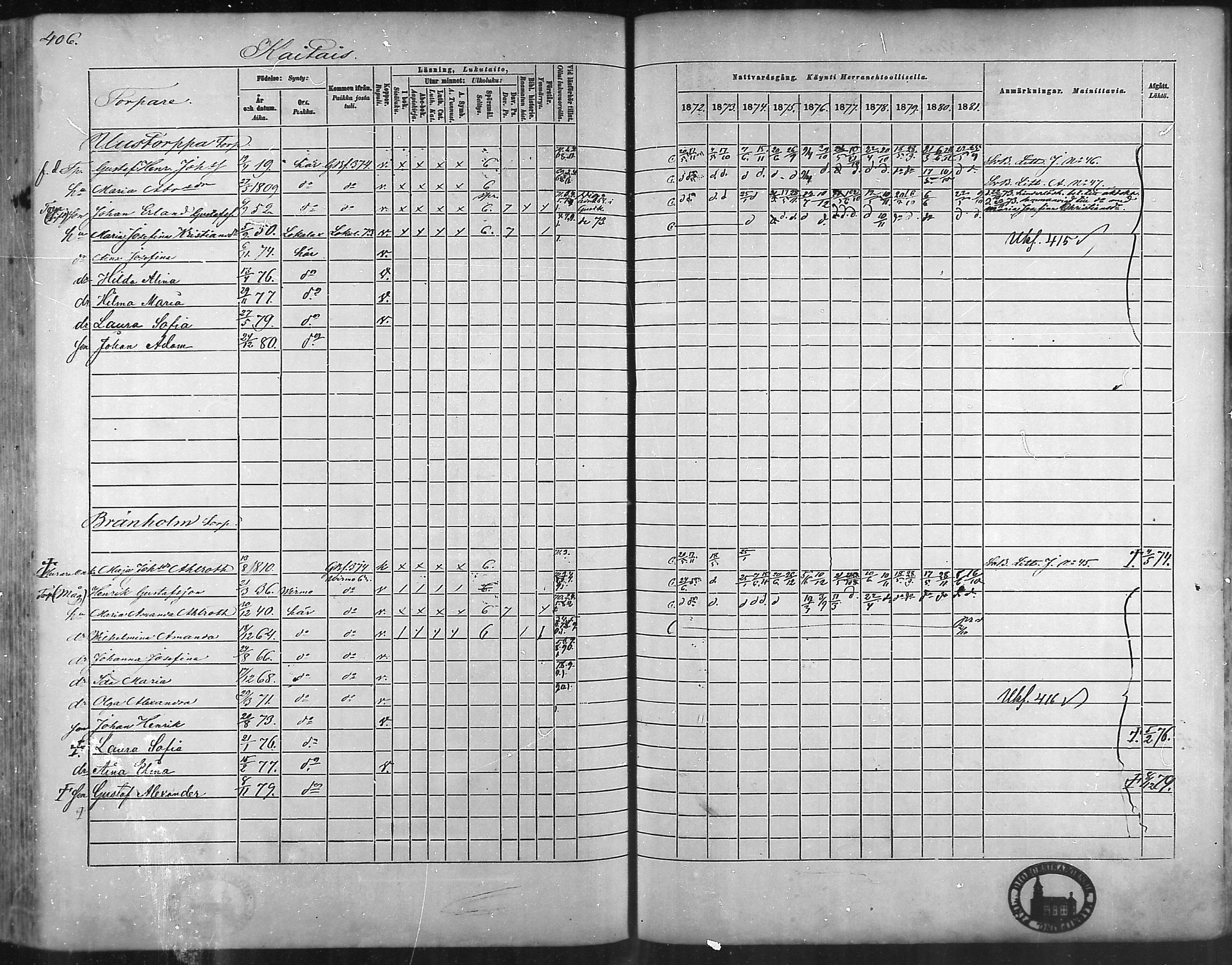 [ ../kirjat/Kirkonkirjat/taivassalo/rippikirja_1872-1881_mko211-226/kuvat/385.jpg ]