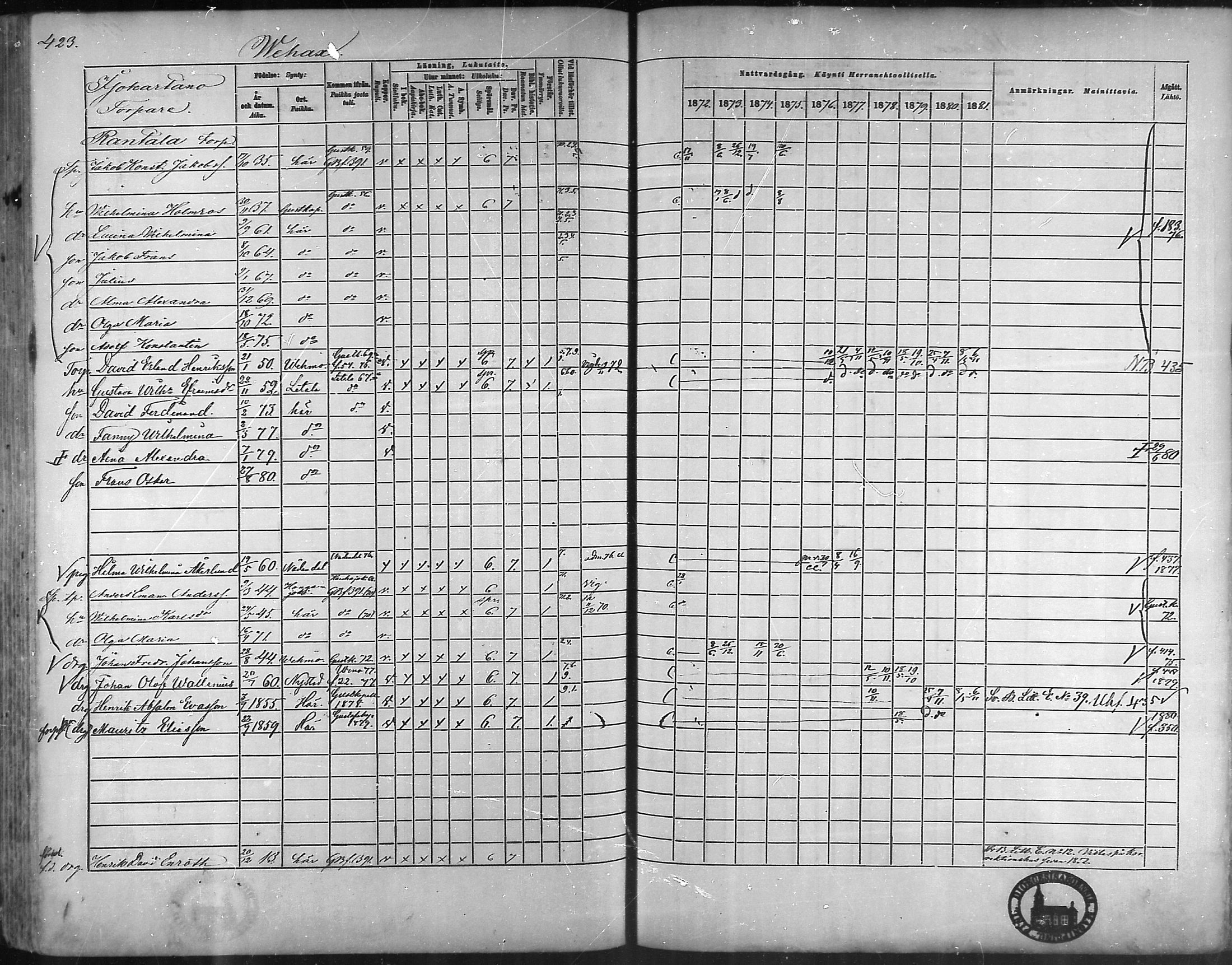 [ ../kirjat/Kirkonkirjat/taivassalo/rippikirja_1872-1881_mko211-226/kuvat/402.jpg ]