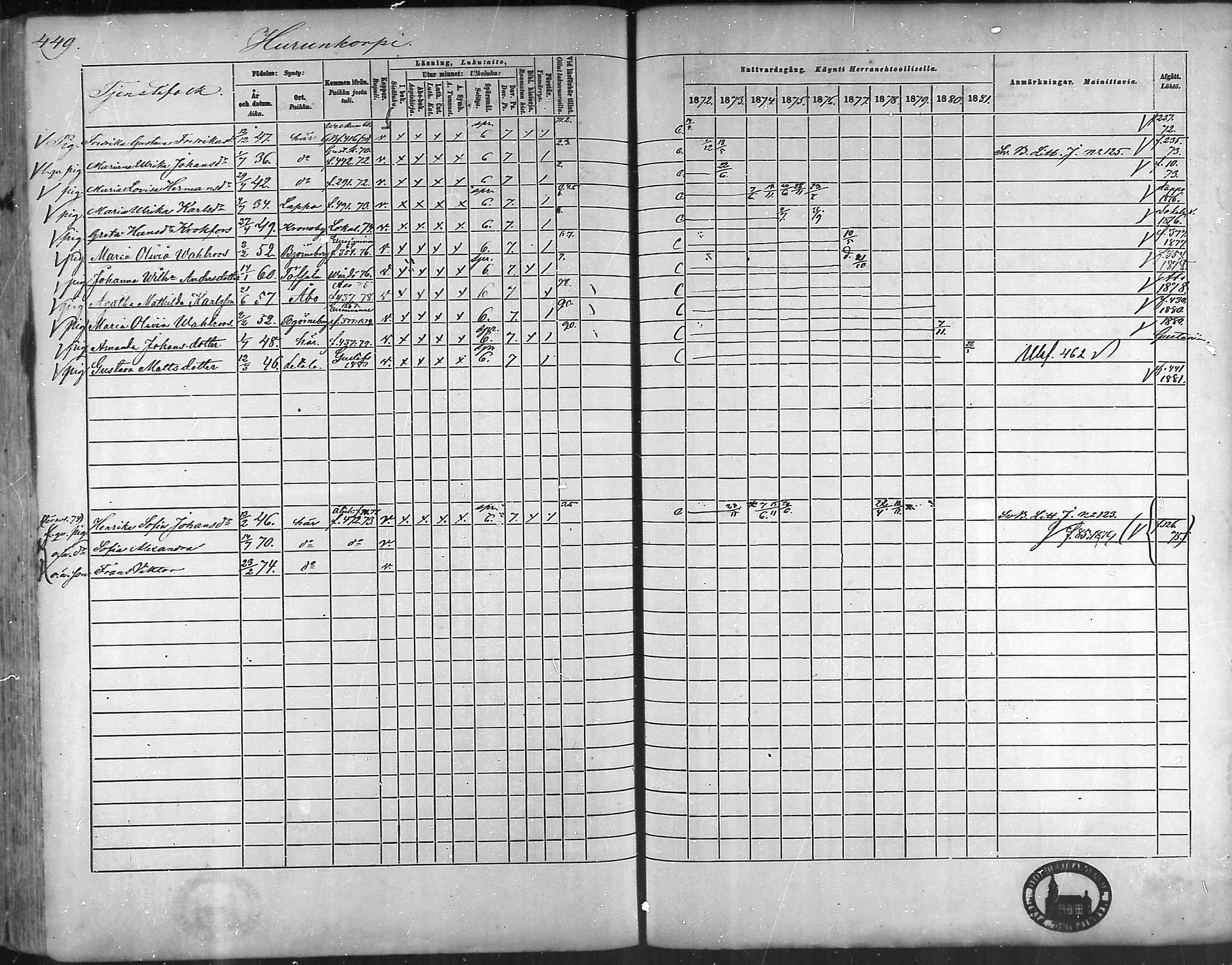 [ ../kirjat/Kirkonkirjat/taivassalo/rippikirja_1872-1881_mko211-226/kuvat/427.jpg ]