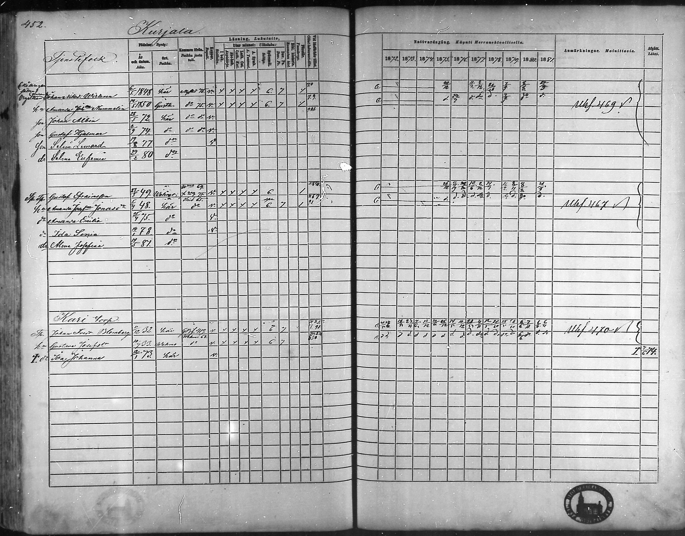 [ ../kirjat/Kirkonkirjat/taivassalo/rippikirja_1872-1881_mko211-226/kuvat/430.jpg ]