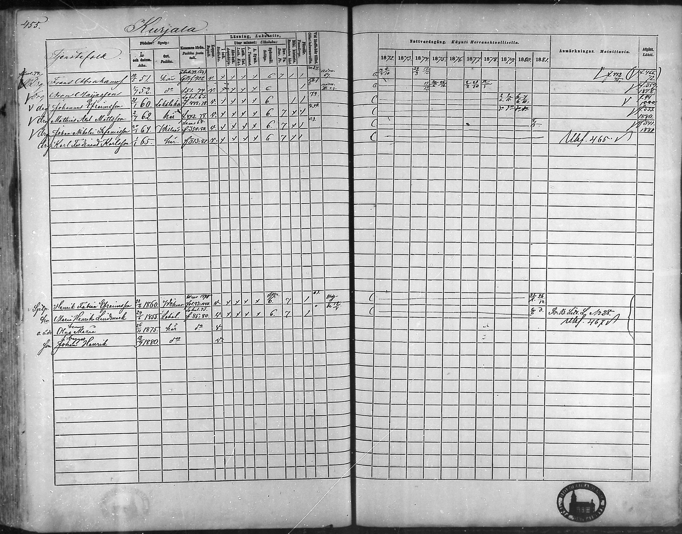 [ ../kirjat/Kirkonkirjat/taivassalo/rippikirja_1872-1881_mko211-226/kuvat/433.jpg ]