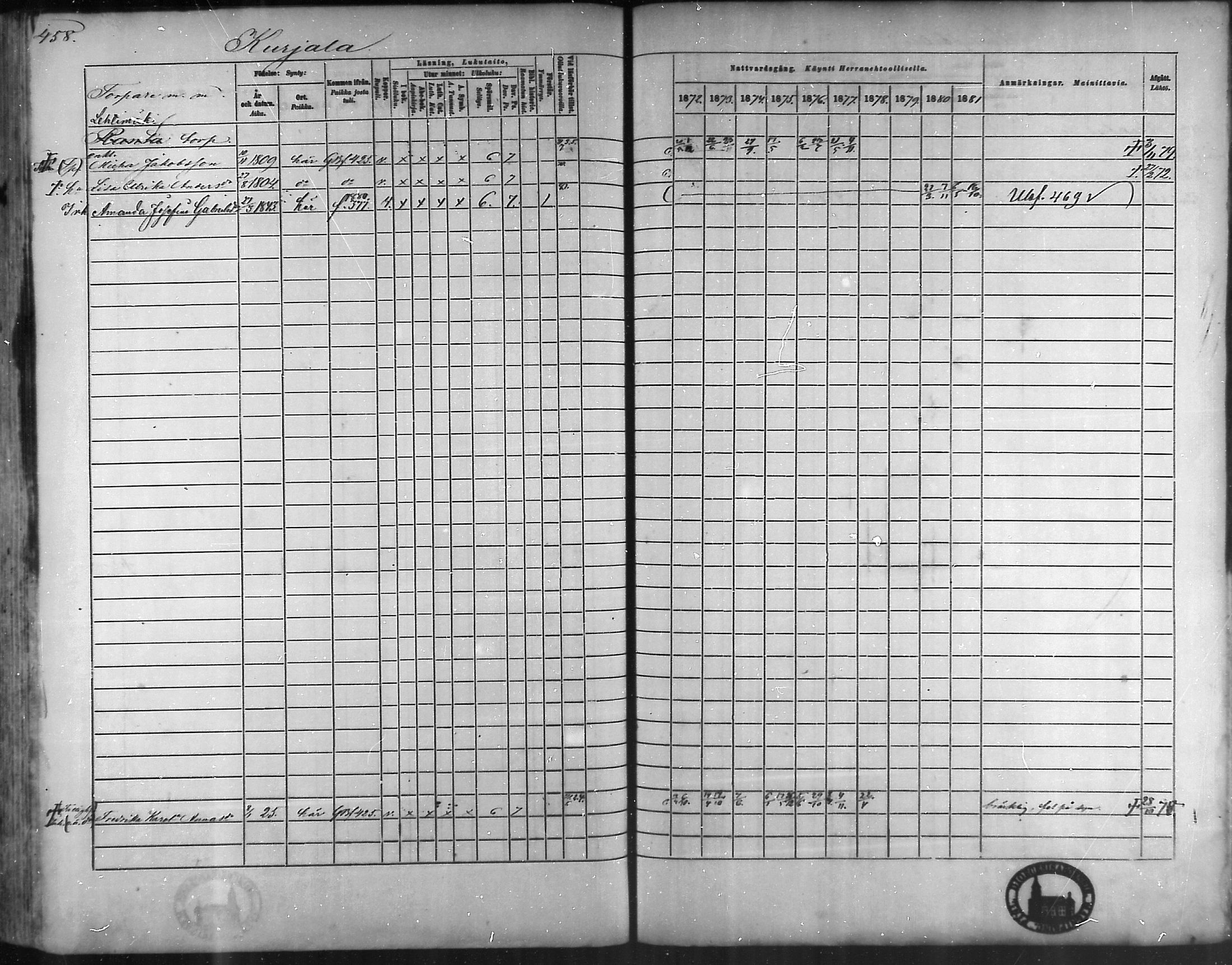 [ ../kirjat/Kirkonkirjat/taivassalo/rippikirja_1872-1881_mko211-226/kuvat/436.jpg ]