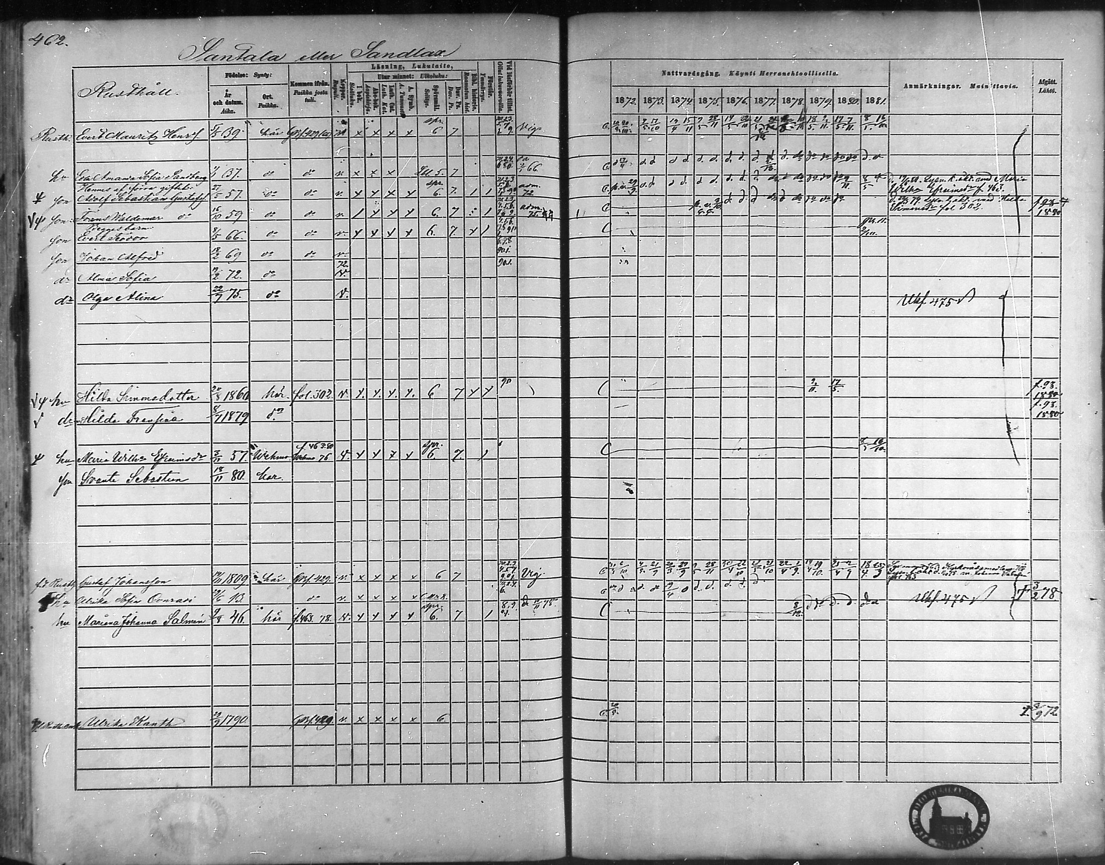 [ ../kirjat/Kirkonkirjat/taivassalo/rippikirja_1872-1881_mko211-226/kuvat/440.jpg ]