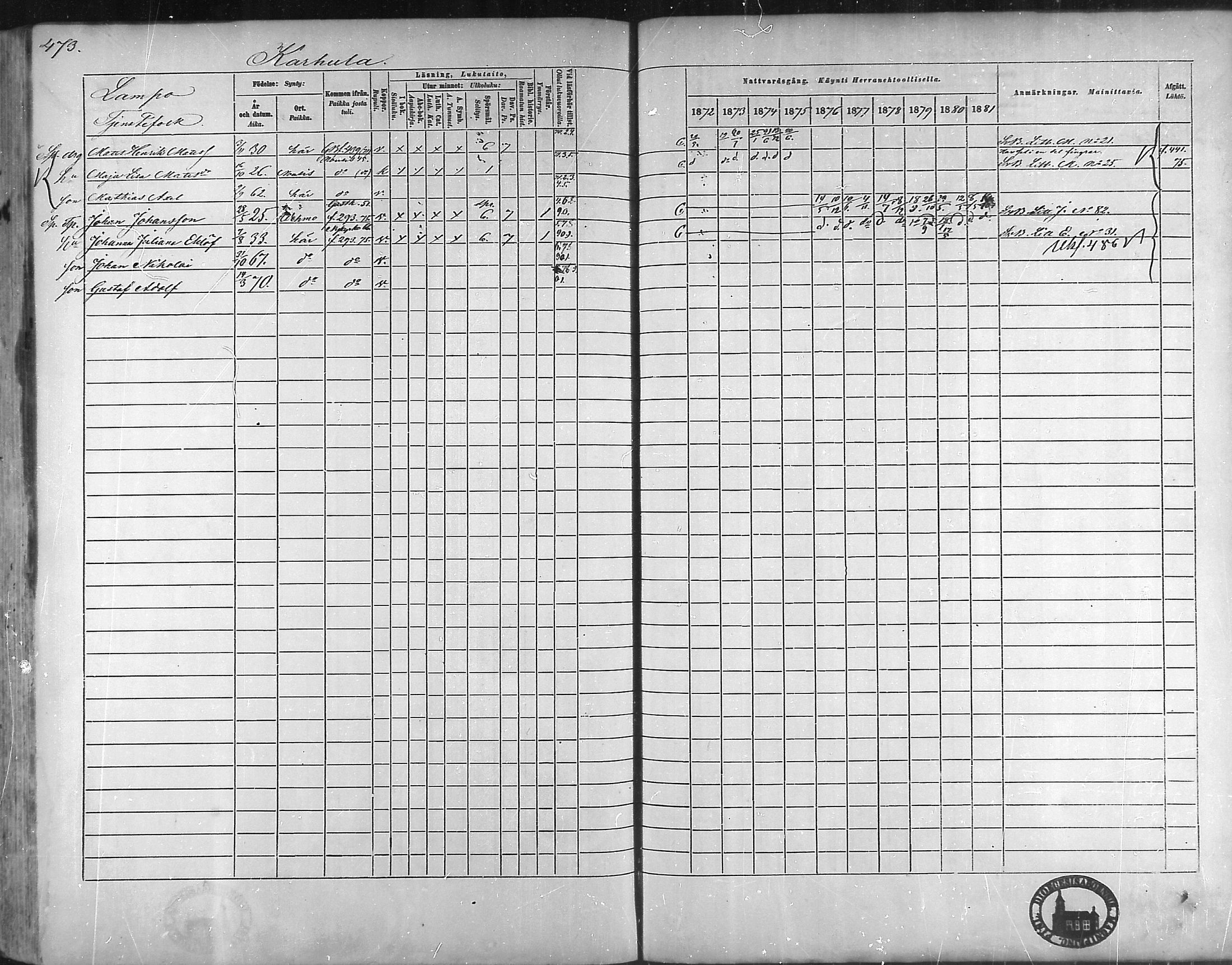 [ ../kirjat/Kirkonkirjat/taivassalo/rippikirja_1872-1881_mko211-226/kuvat/450.jpg ]