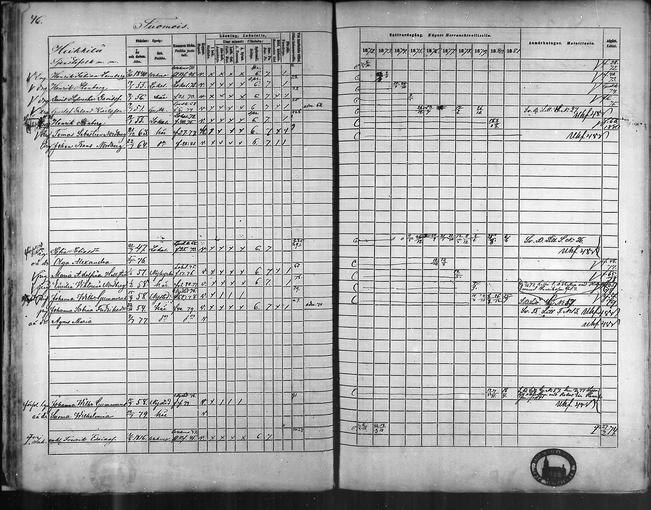 [ ../kirjat/Kirkonkirjat/taivassalo/rippikirja_1872-1881_mko211-226/kuvat/46.jpg ]