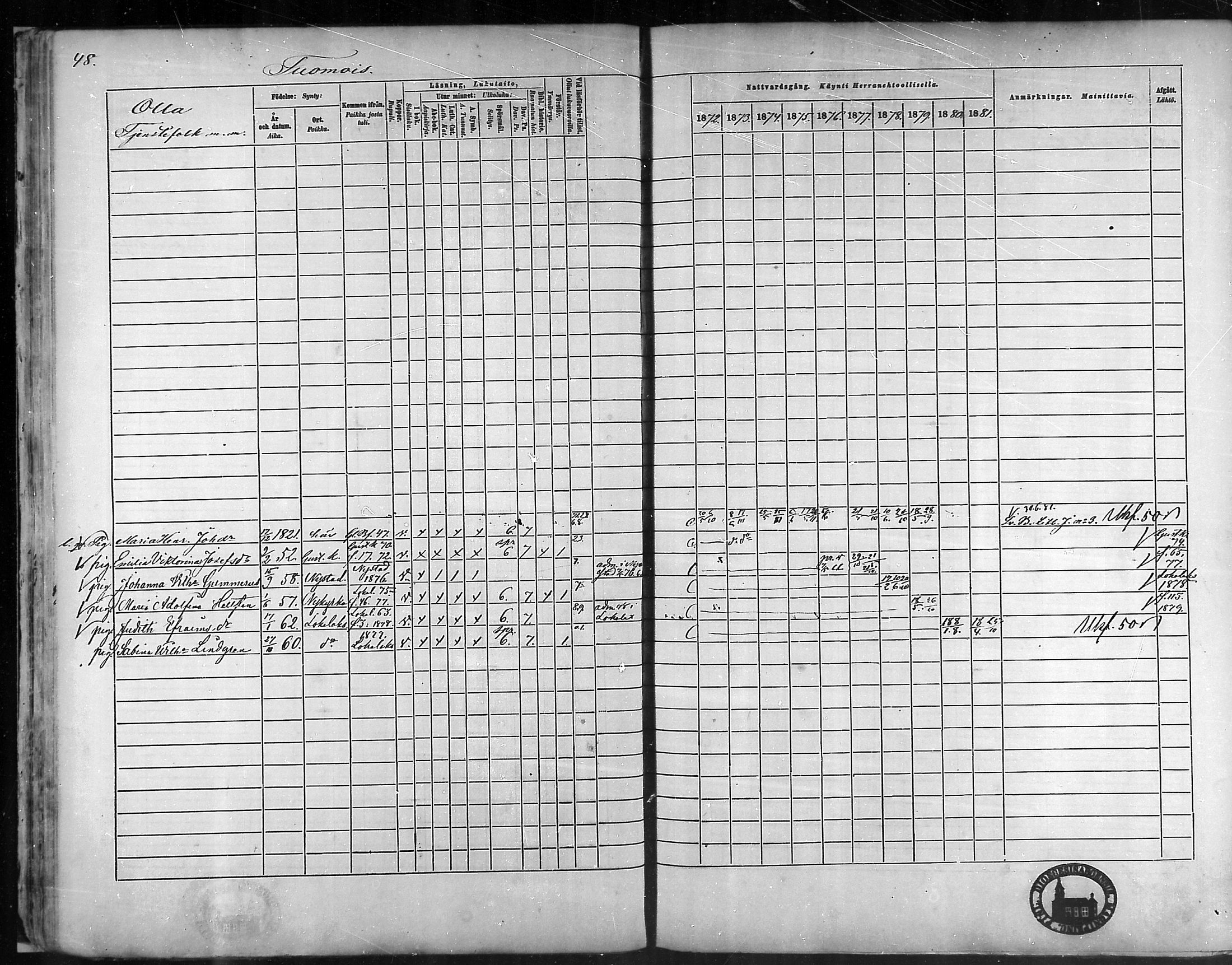 [ ../kirjat/Kirkonkirjat/taivassalo/rippikirja_1872-1881_mko211-226/kuvat/48.jpg ]