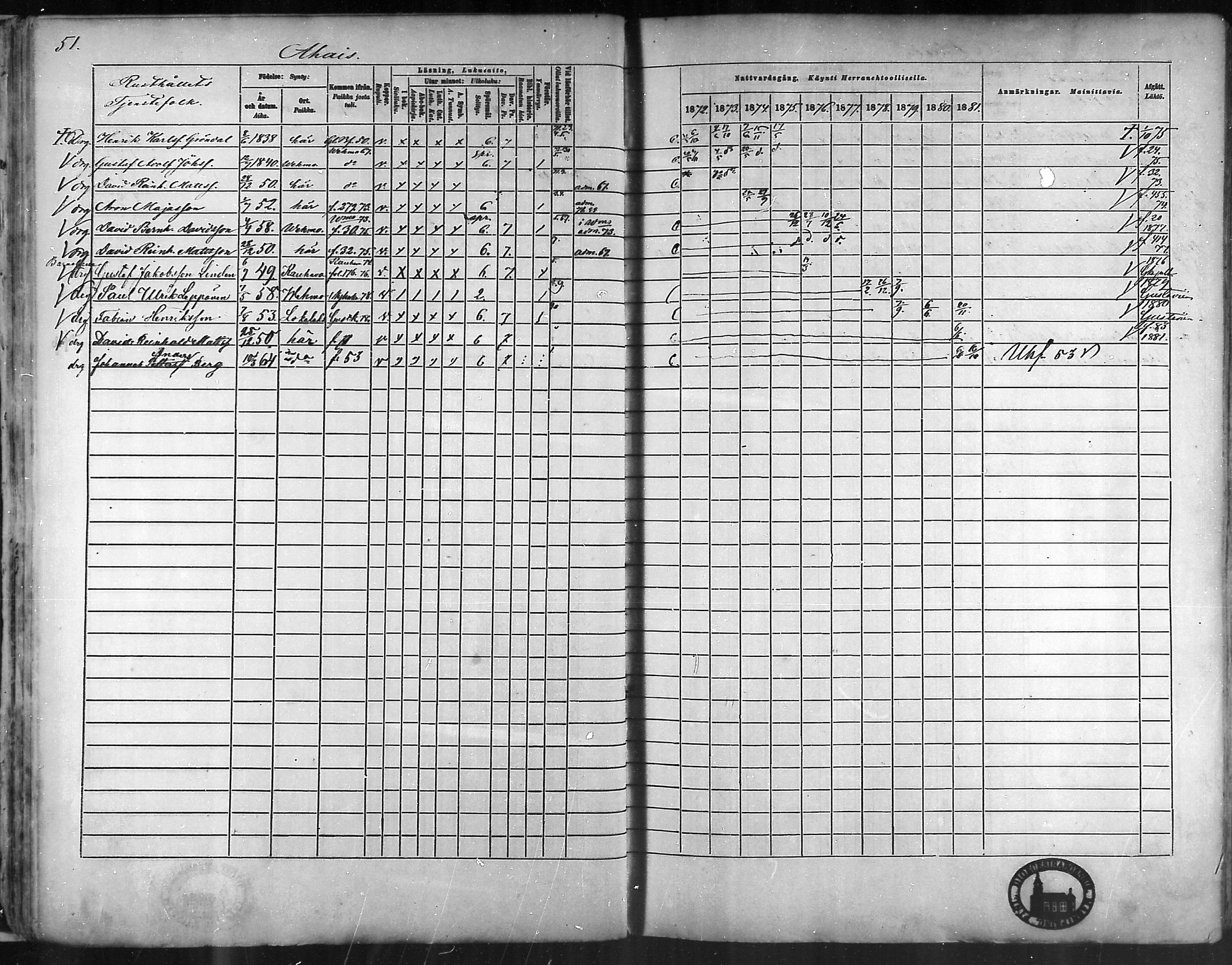 [ ../kirjat/Kirkonkirjat/taivassalo/rippikirja_1872-1881_mko211-226/kuvat/51.jpg ]