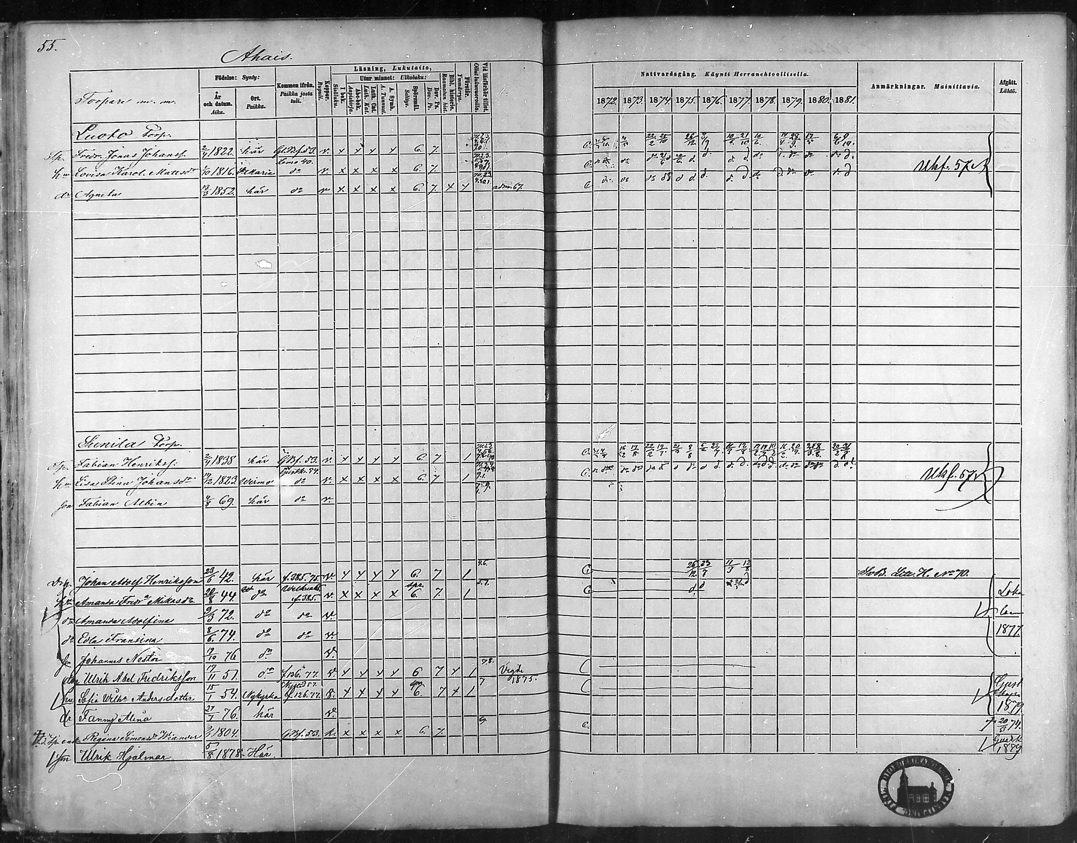 [ ../kirjat/Kirkonkirjat/taivassalo/rippikirja_1872-1881_mko211-226/kuvat/55.jpg ]