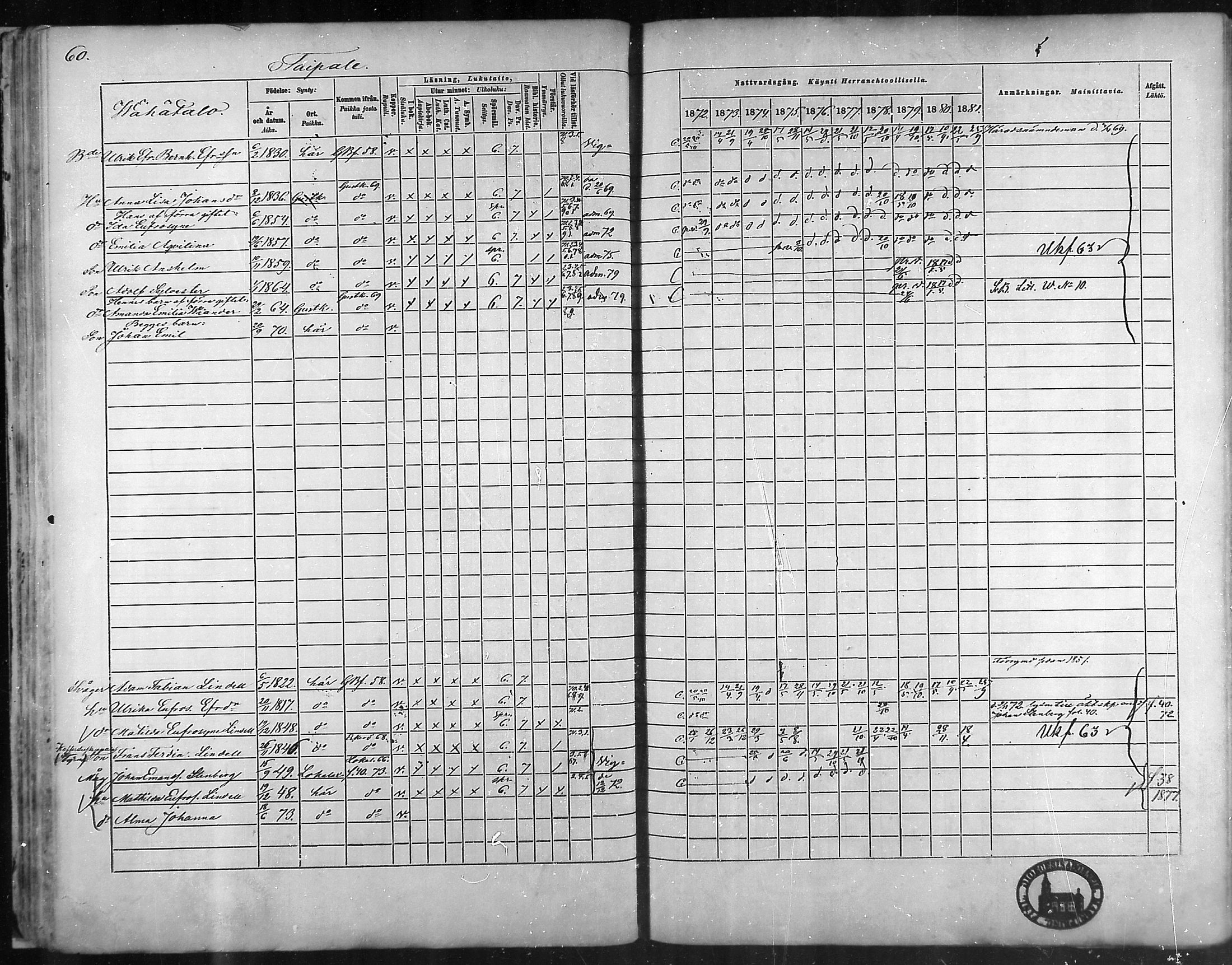[ ../kirjat/Kirkonkirjat/taivassalo/rippikirja_1872-1881_mko211-226/kuvat/60.jpg ]