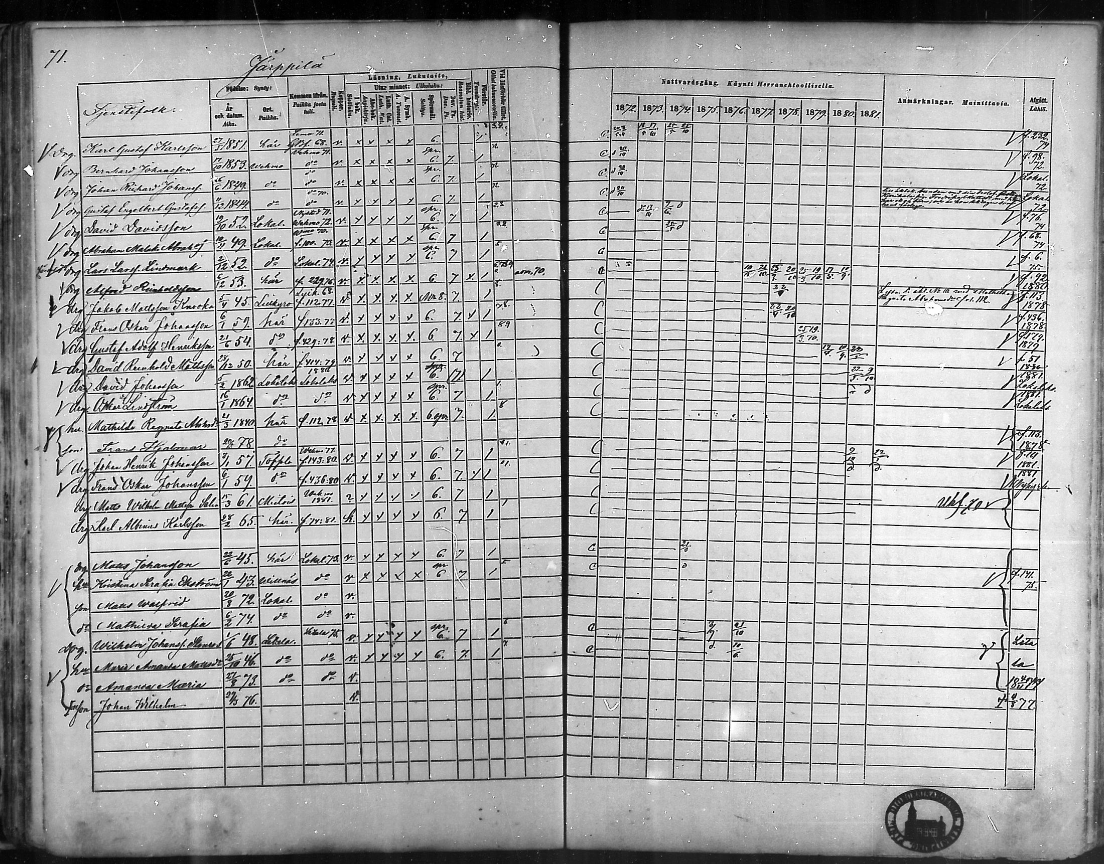 [ ../kirjat/Kirkonkirjat/taivassalo/rippikirja_1872-1881_mko211-226/kuvat/70.jpg ]