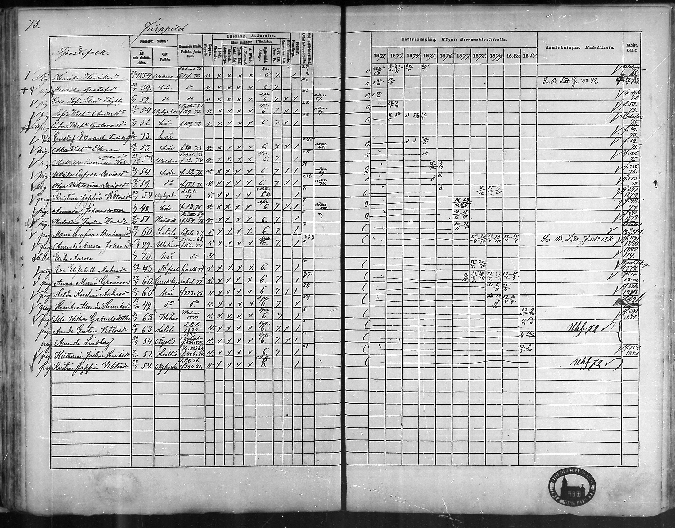 [ ../kirjat/Kirkonkirjat/taivassalo/rippikirja_1872-1881_mko211-226/kuvat/72.jpg ]