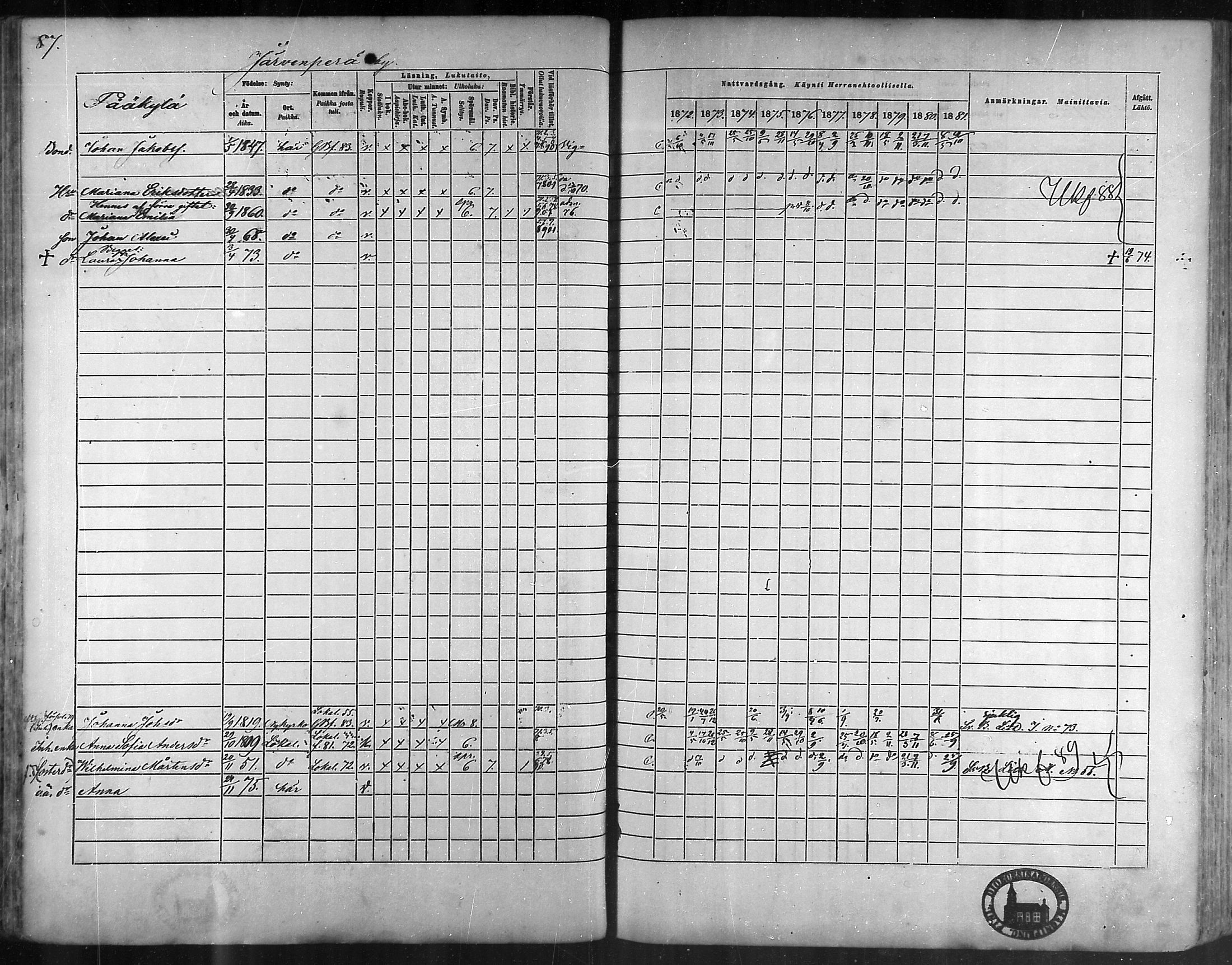 [ ../kirjat/Kirkonkirjat/taivassalo/rippikirja_1872-1881_mko211-226/kuvat/84.jpg ]