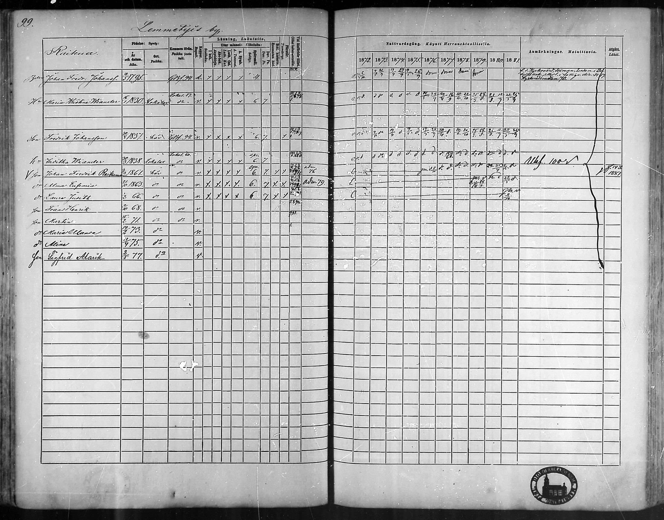 [ ../kirjat/Kirkonkirjat/taivassalo/rippikirja_1872-1881_mko211-226/kuvat/96.jpg ]