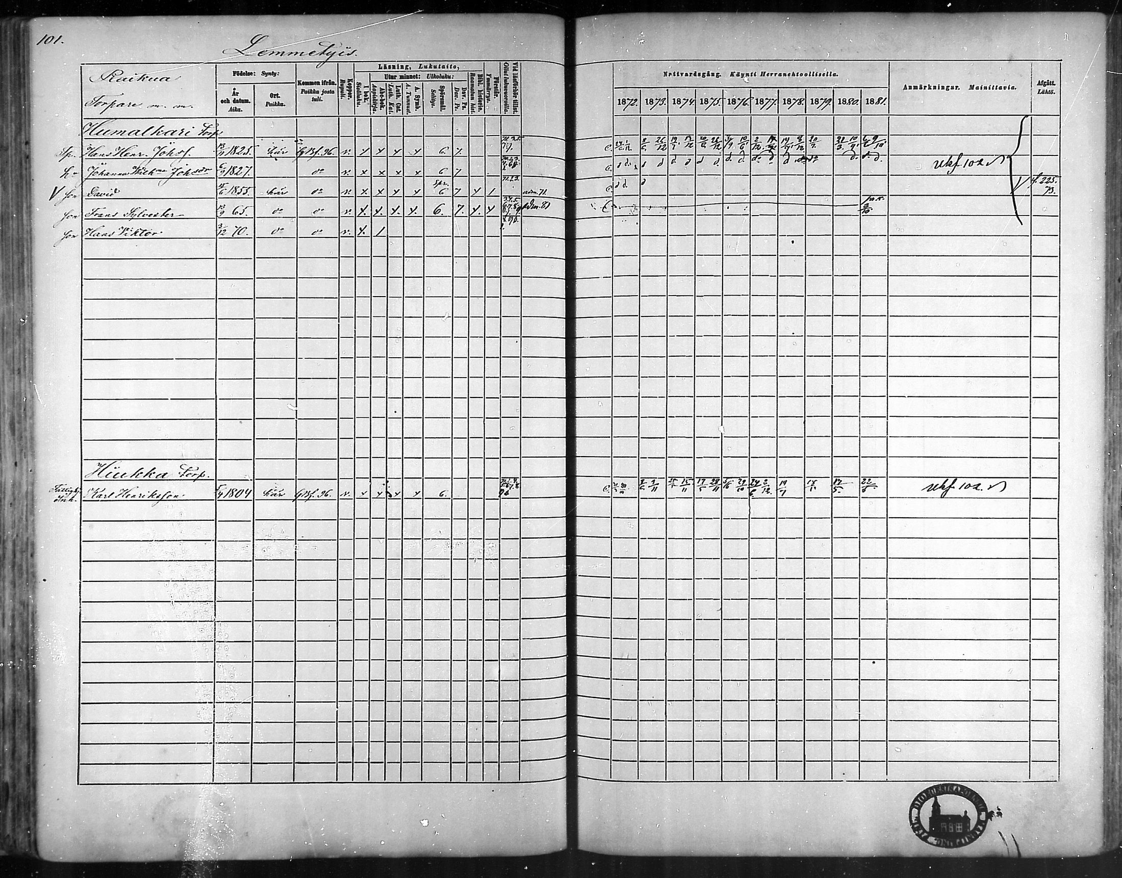 [ ../kirjat/Kirkonkirjat/taivassalo/rippikirja_1872-1881_mko211-226/kuvat/98.jpg ]