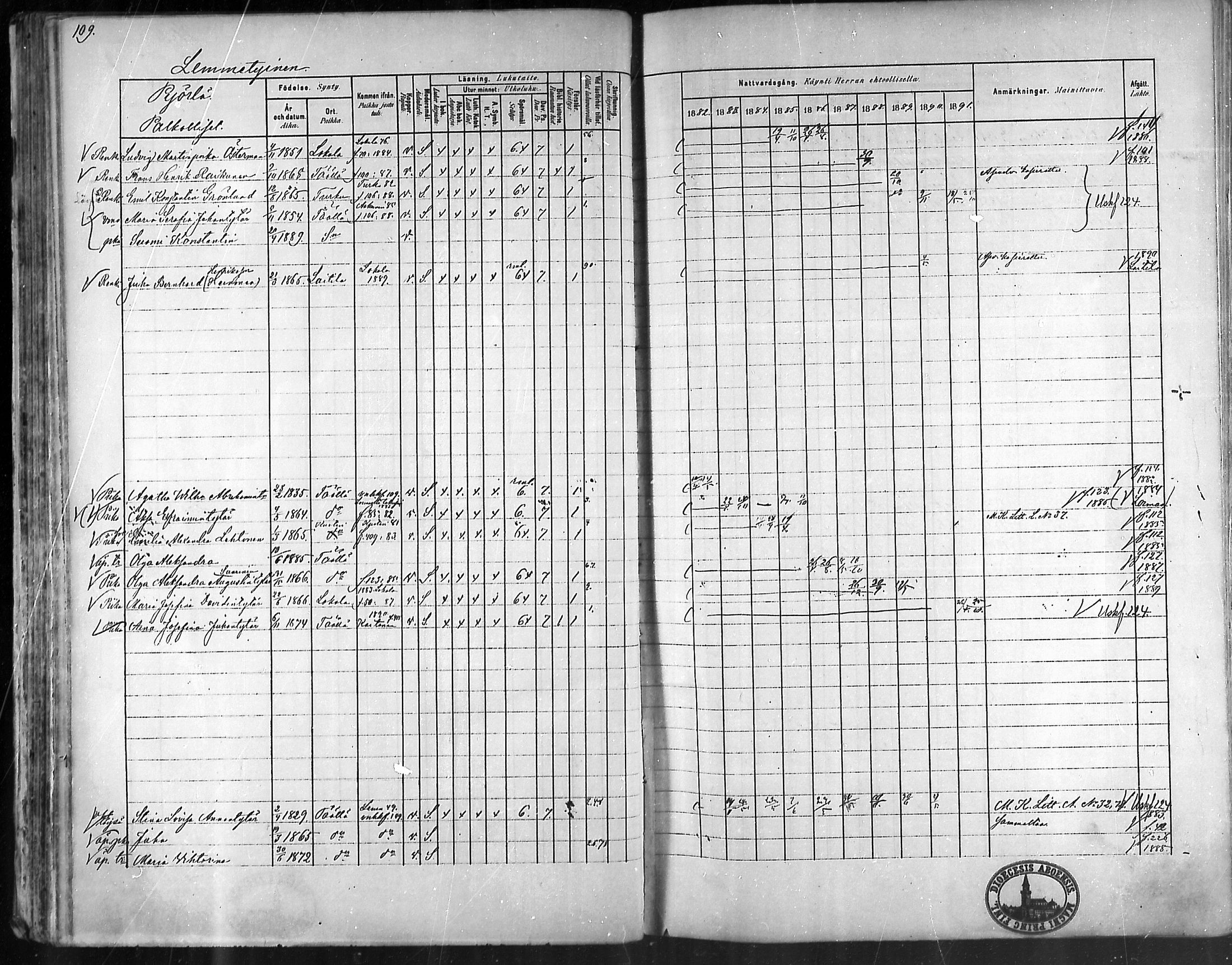 [ ../kirjat/Kirkonkirjat/taivassalo/rippikirja_1882-1891_mko227-243/kuvat/108.jpg ]