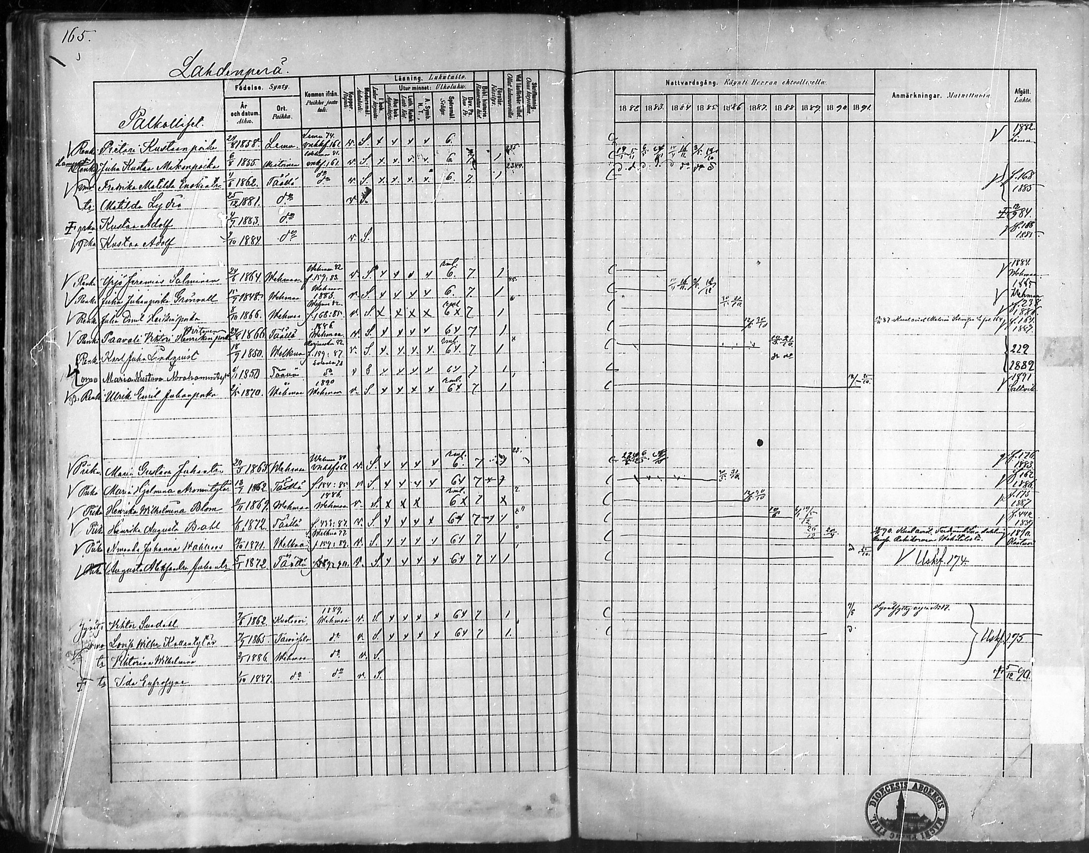 [ ../kirjat/Kirkonkirjat/taivassalo/rippikirja_1882-1891_mko227-243/kuvat/162.jpg ]