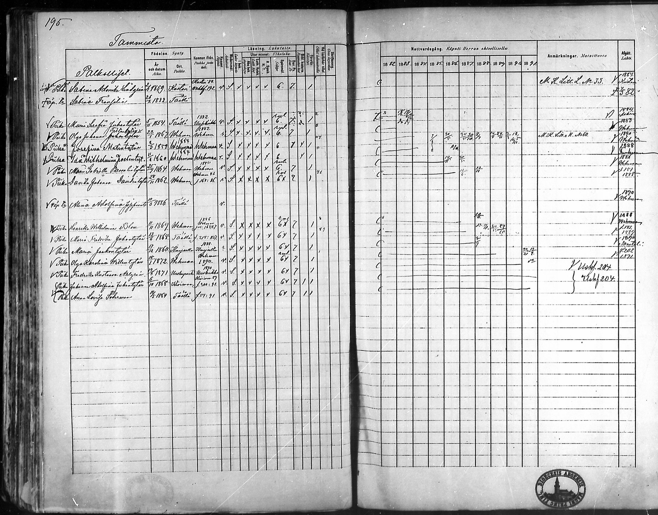 [ ../kirjat/Kirkonkirjat/taivassalo/rippikirja_1882-1891_mko227-243/kuvat/191.jpg ]